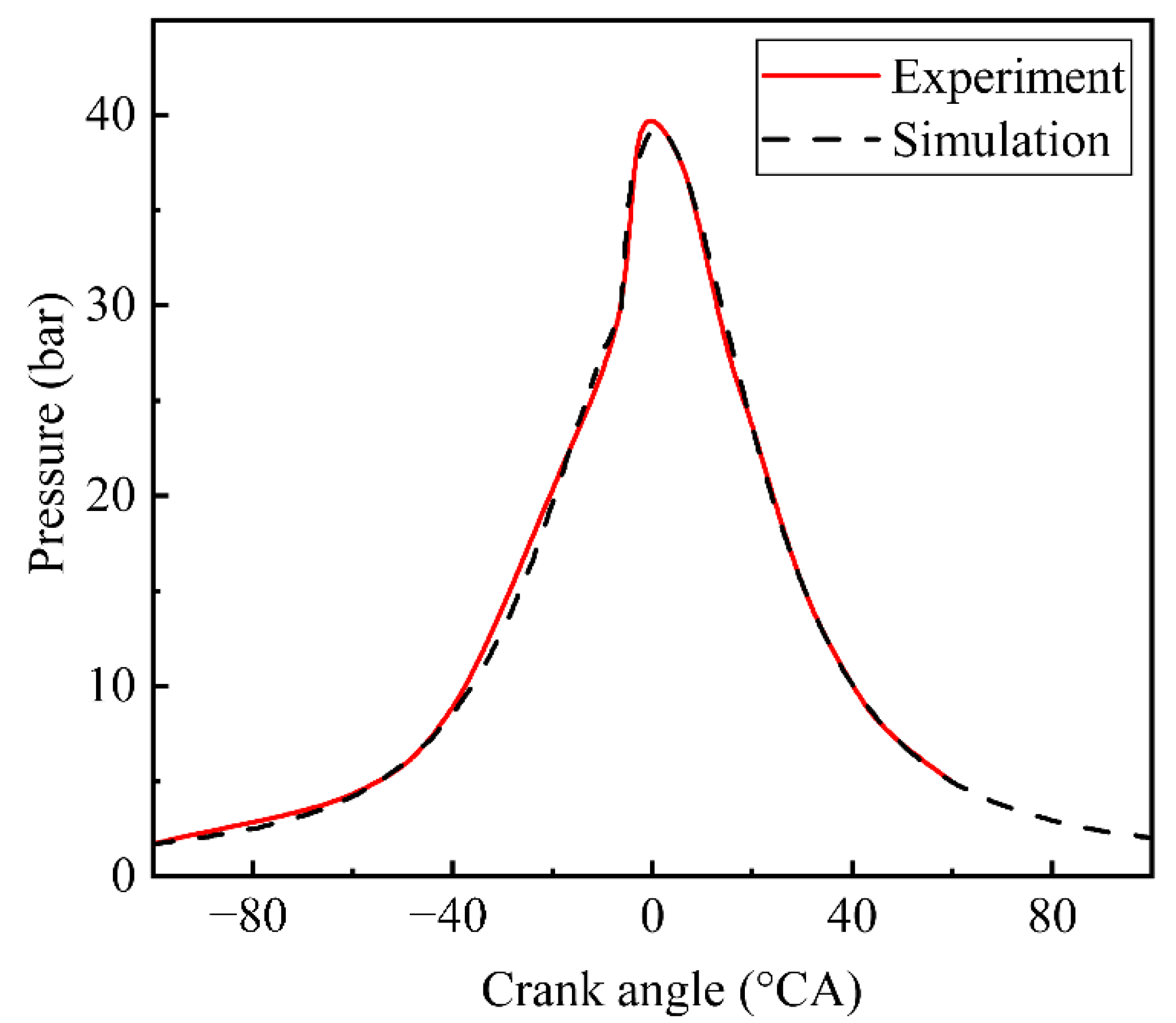 Applsci 11 07603 g005