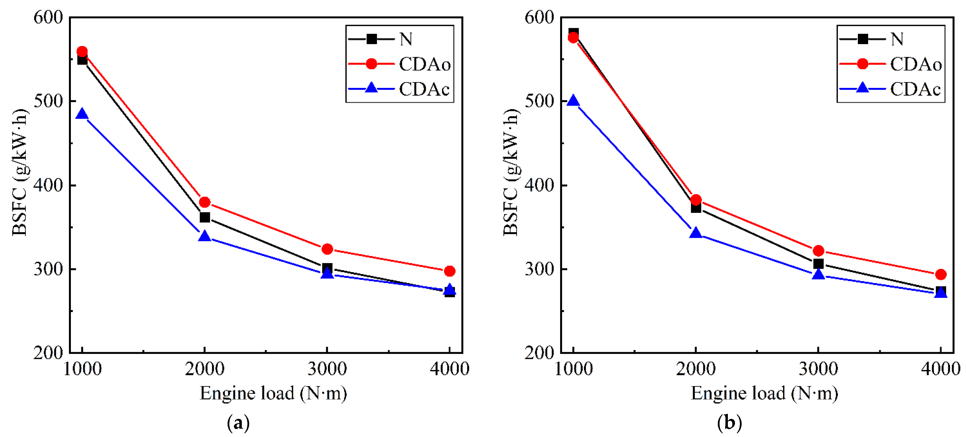 Applsci 11 07603 g007