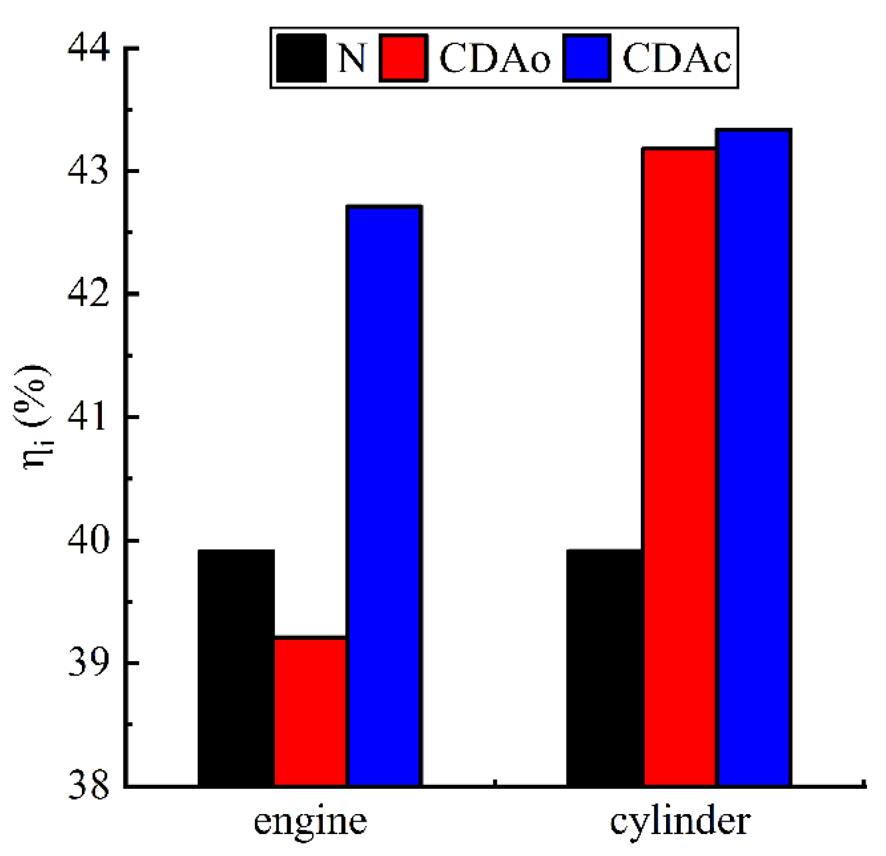 Applsci 11 07603 g008