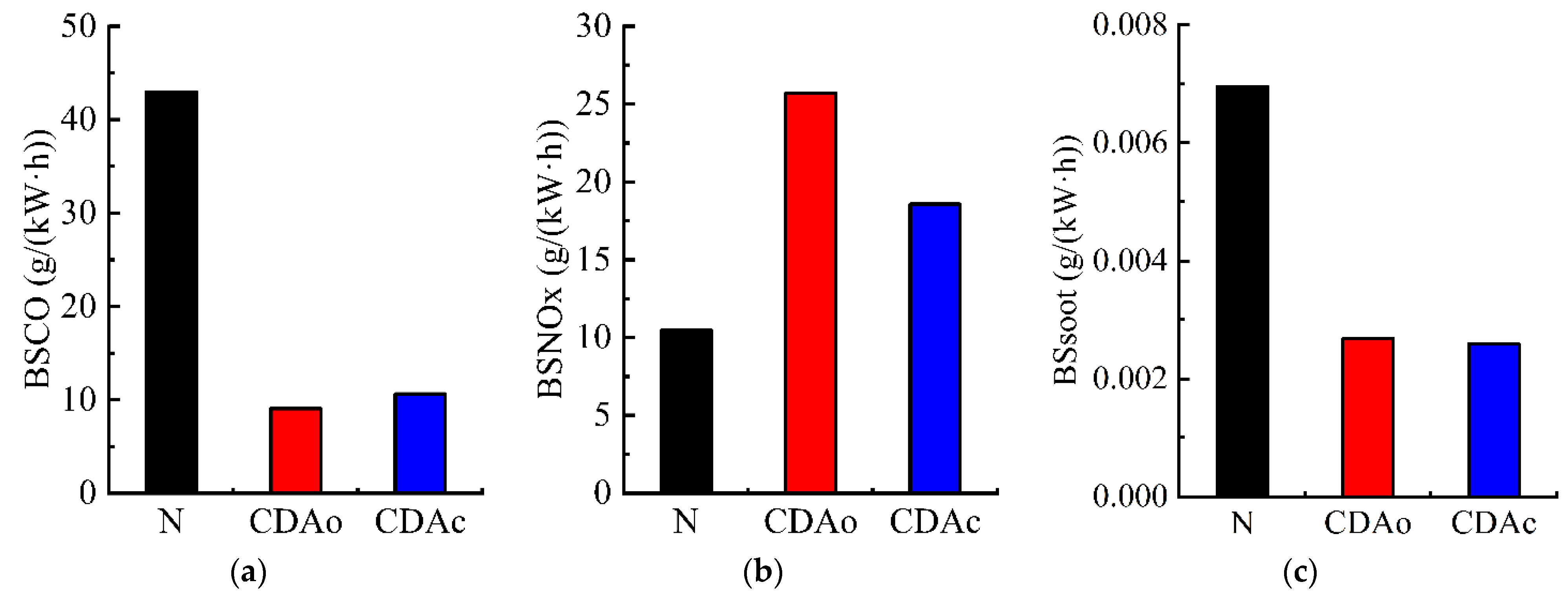 Applsci 11 07603 g012