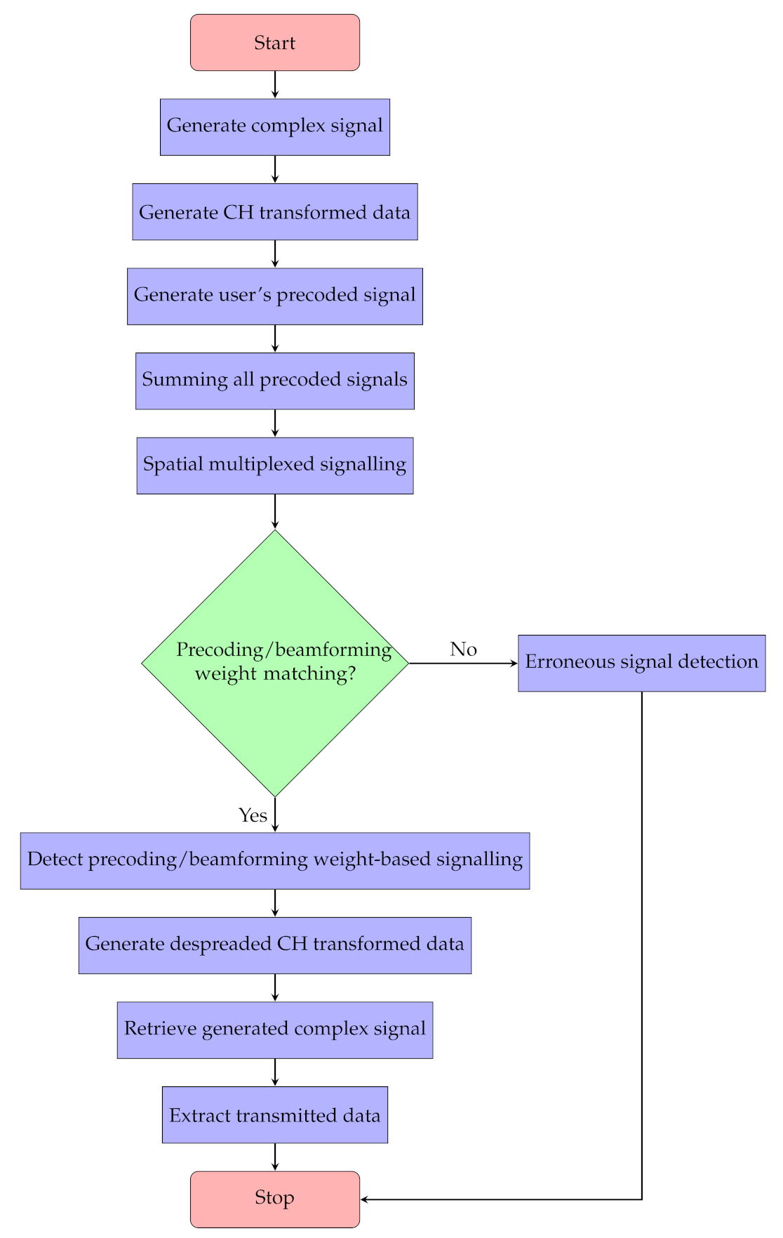 Applsci 11 07605 g004