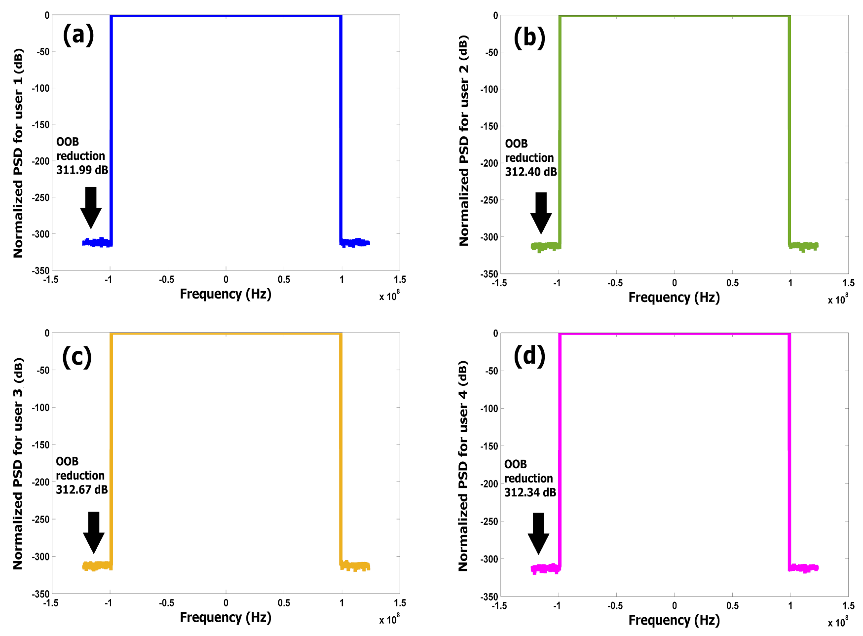 Applsci 11 07605 g017