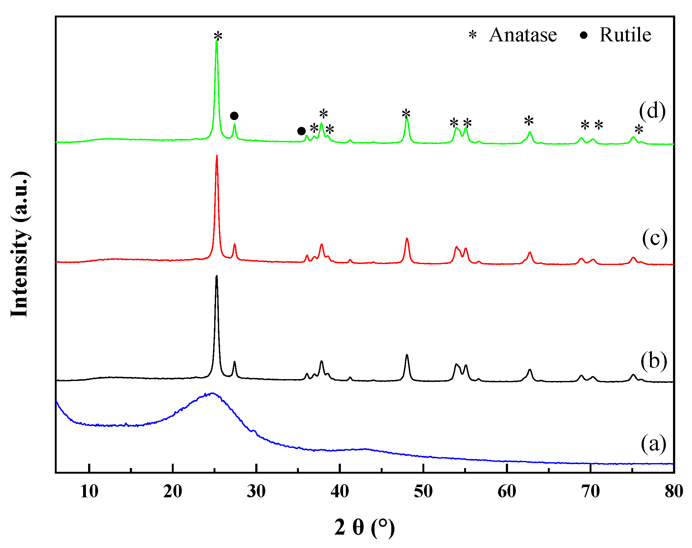 Applsci 11 07607 g003