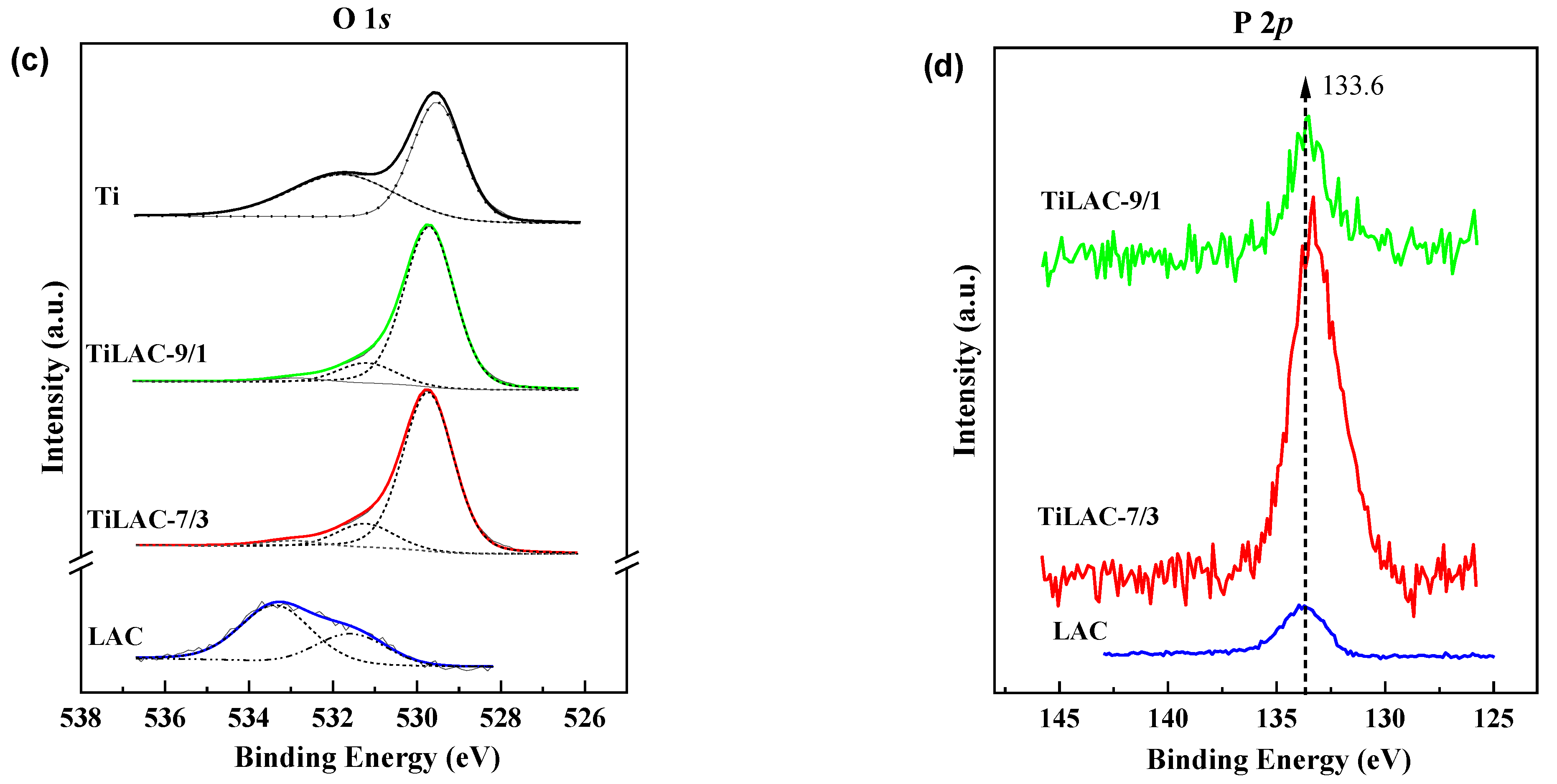 Applsci 11 07607 g004b