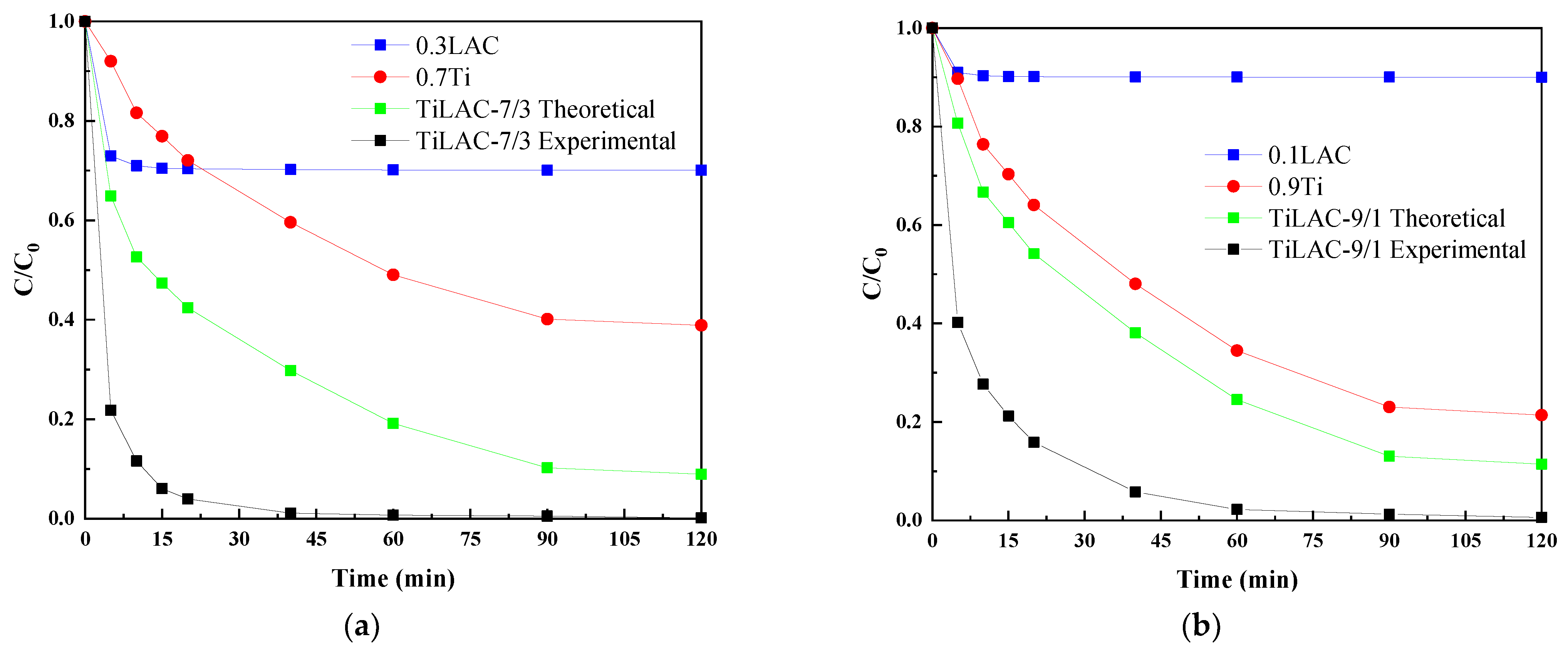 Applsci 11 07607 g008