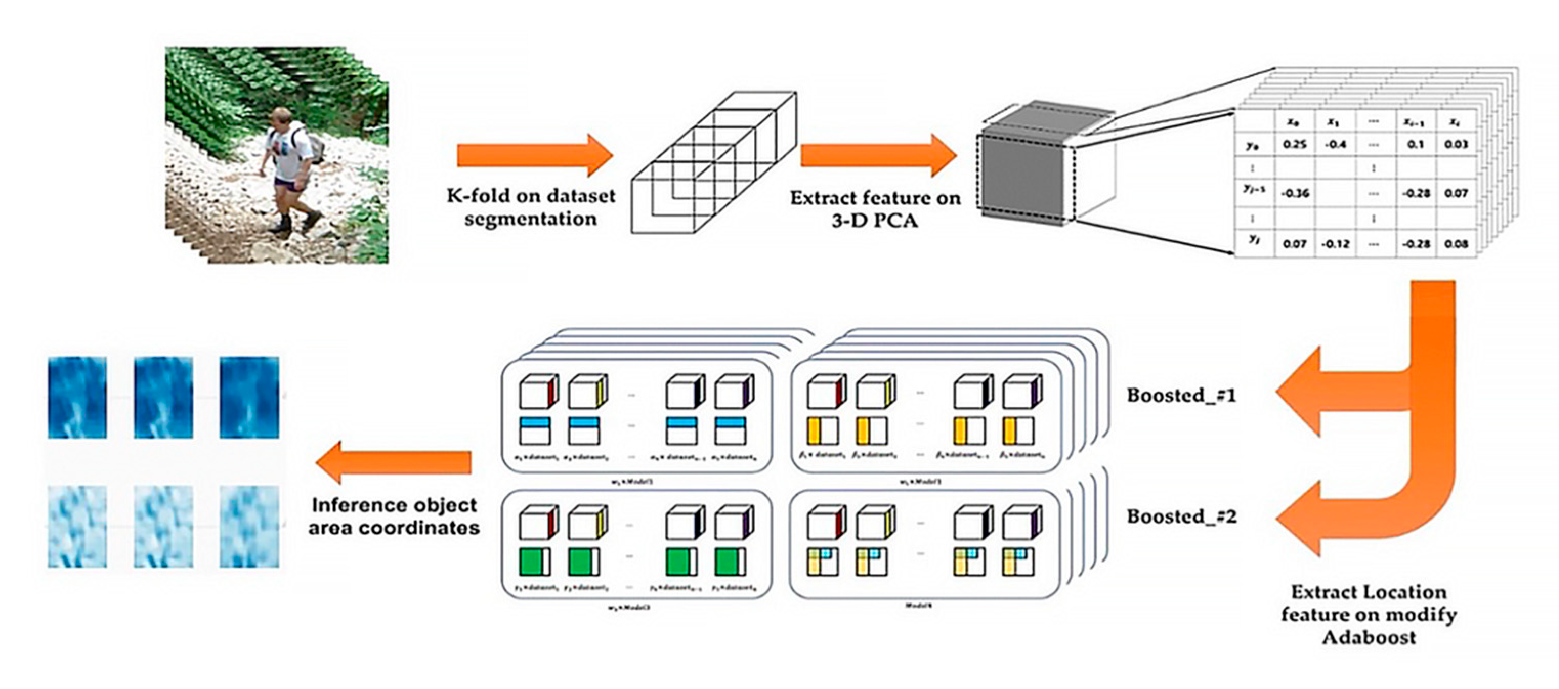 Applsci 11 07609 g001