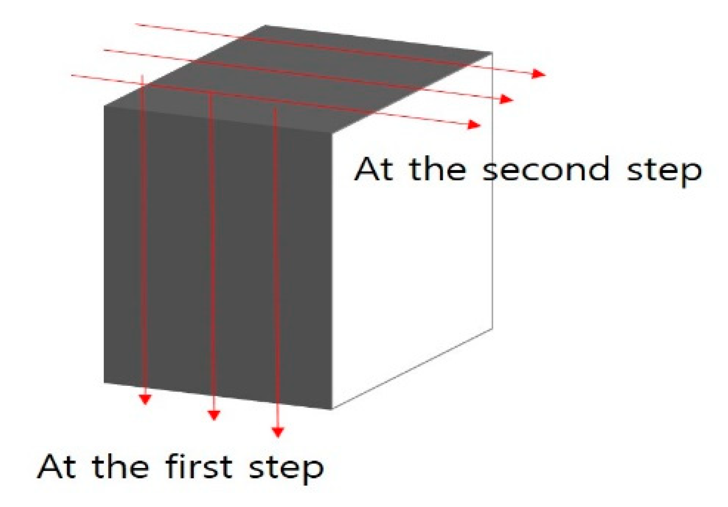 Applsci 11 07609 g002