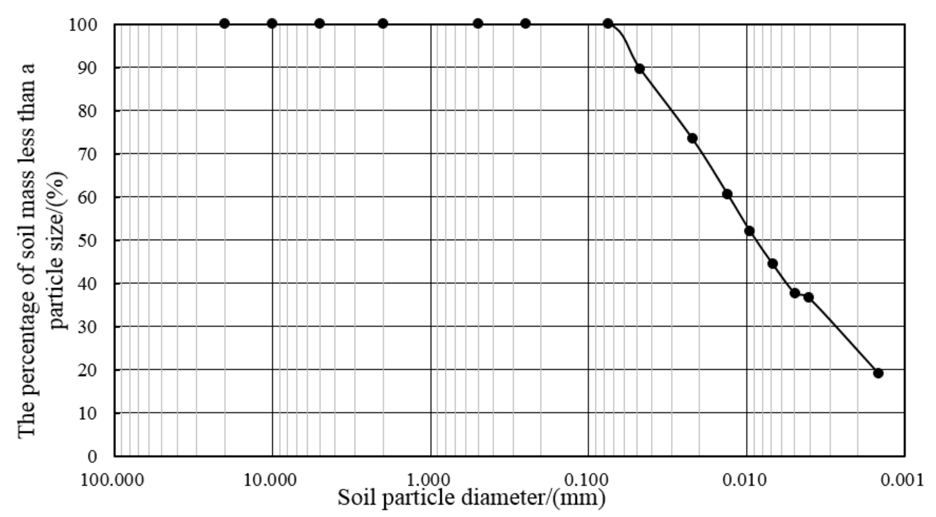Applsci 11 07612 g001
