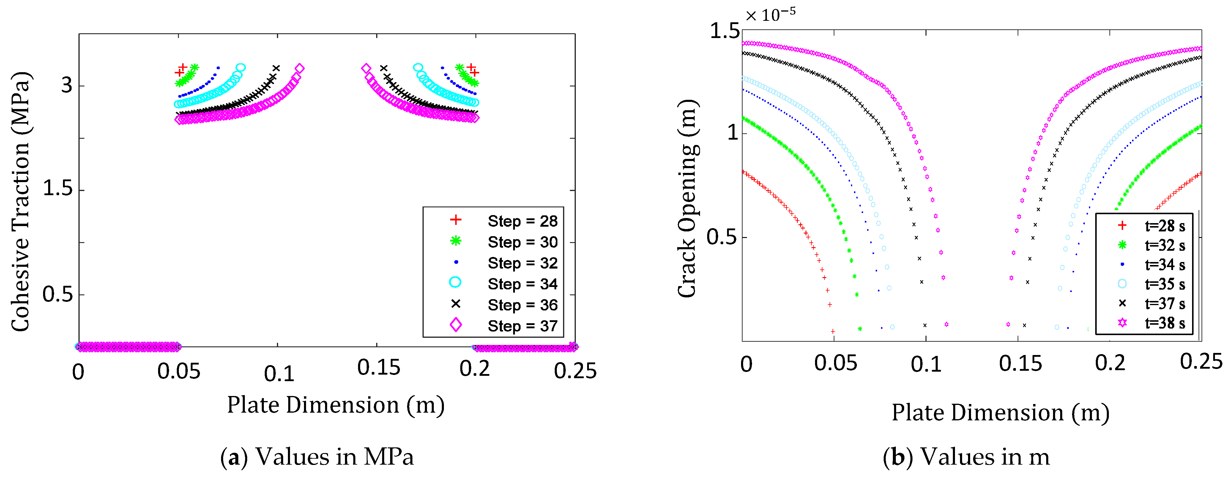 Applsci 11 07617 g005a