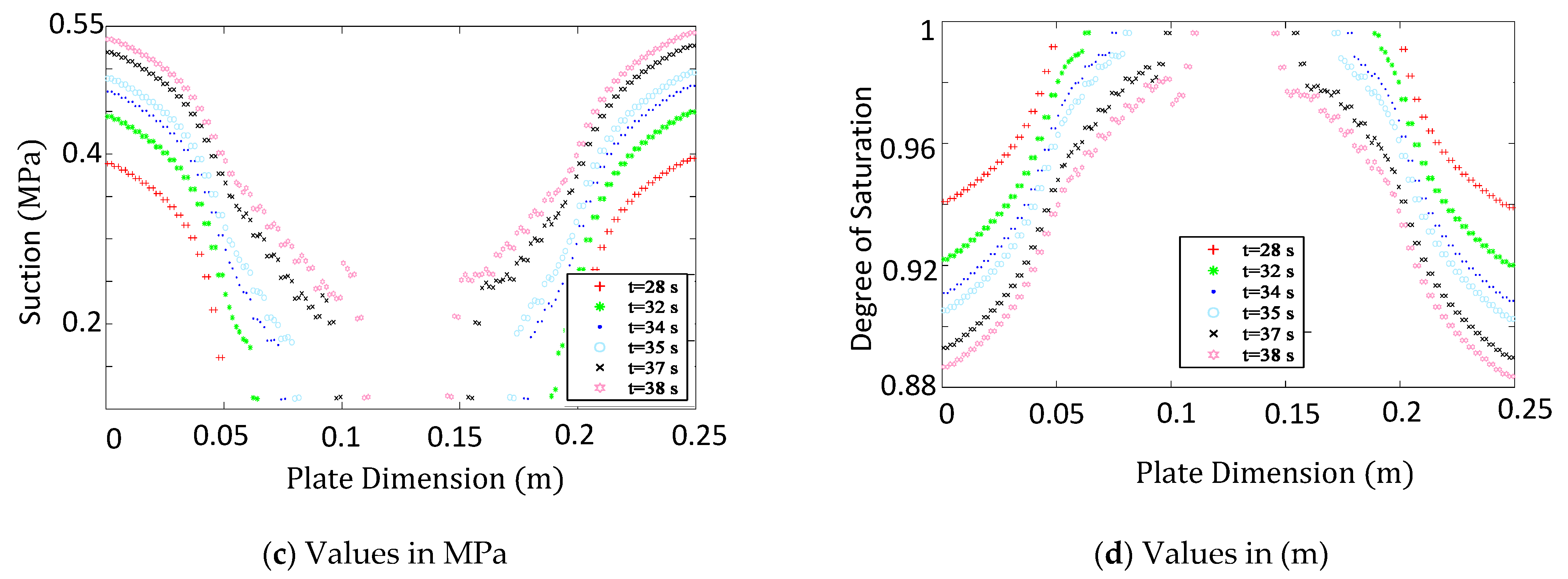 Applsci 11 07617 g005b