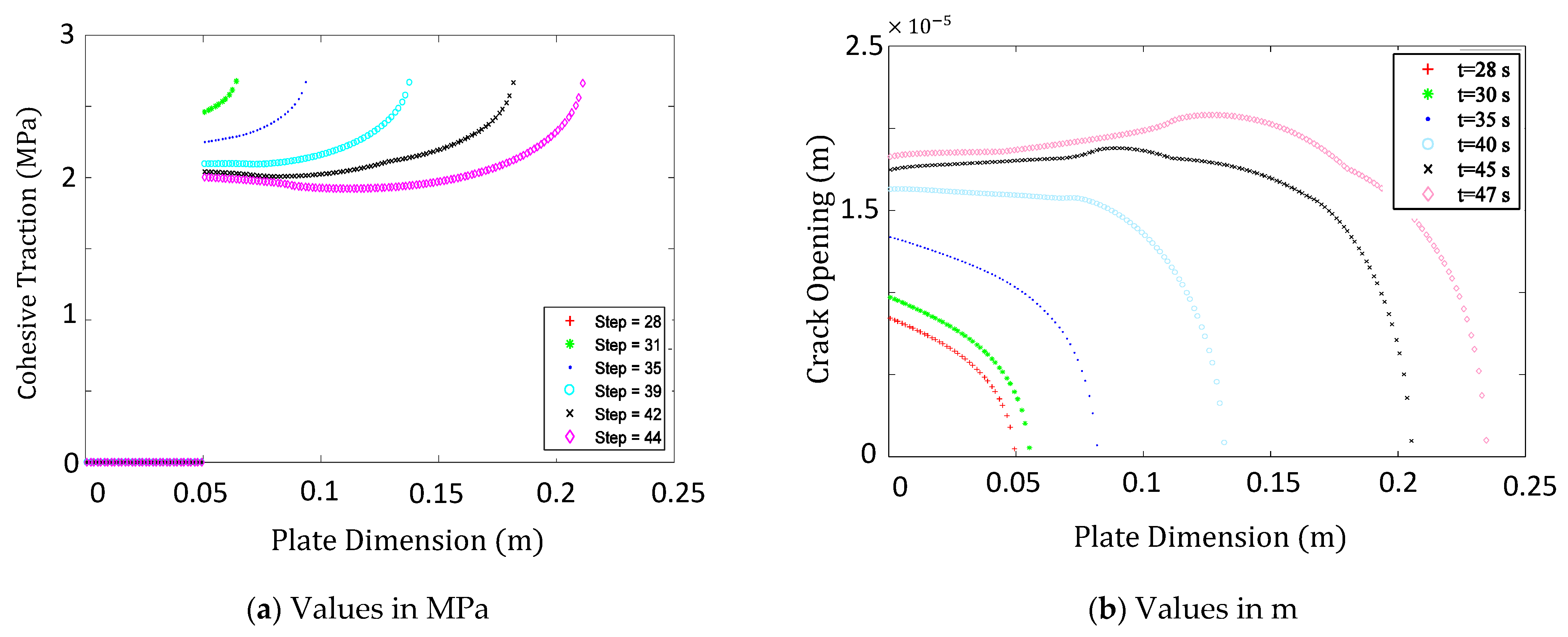 Applsci 11 07617 g006a