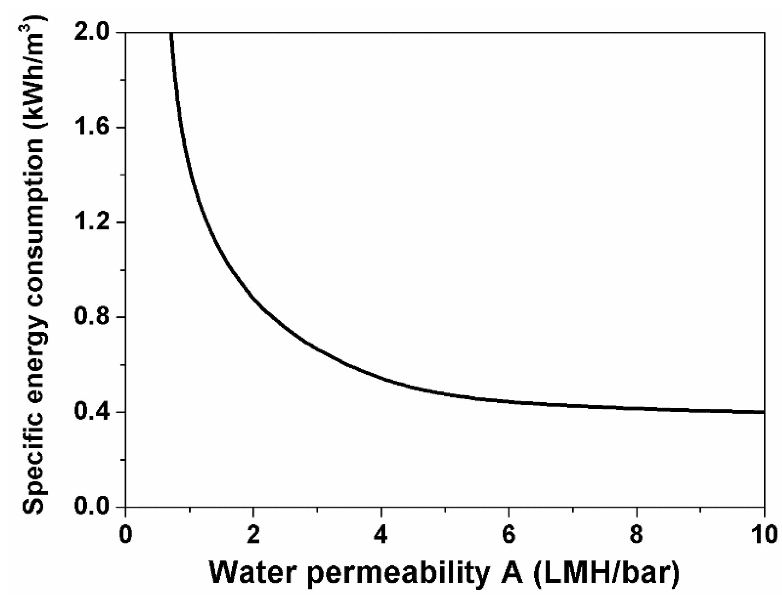 Applsci 11 07619 g003