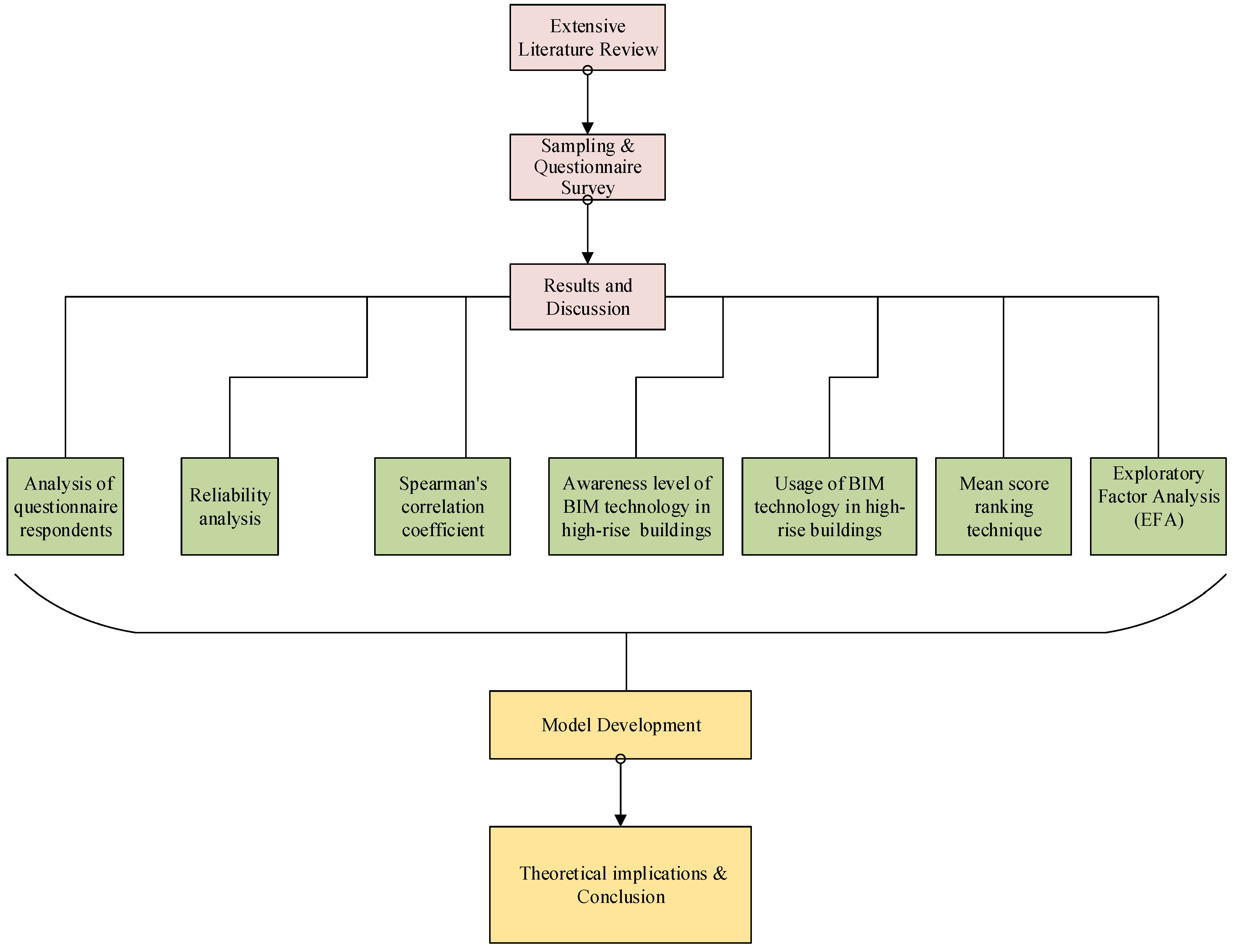 Applsci 11 07626 g001