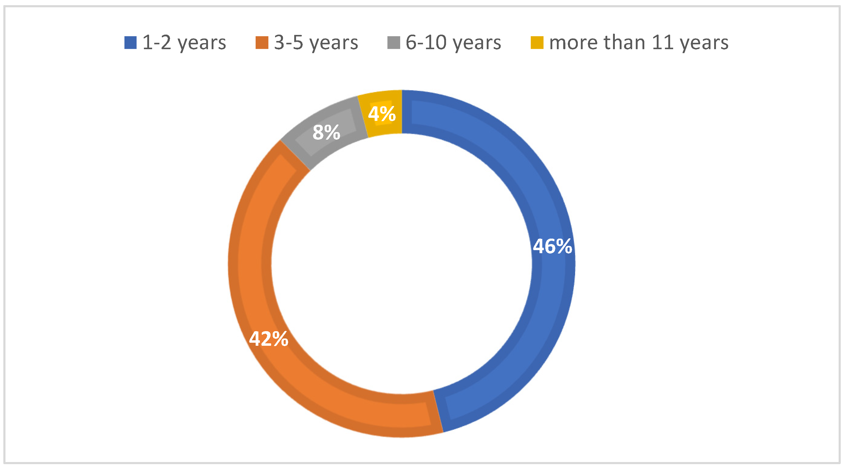 Applsci 11 07626 g004