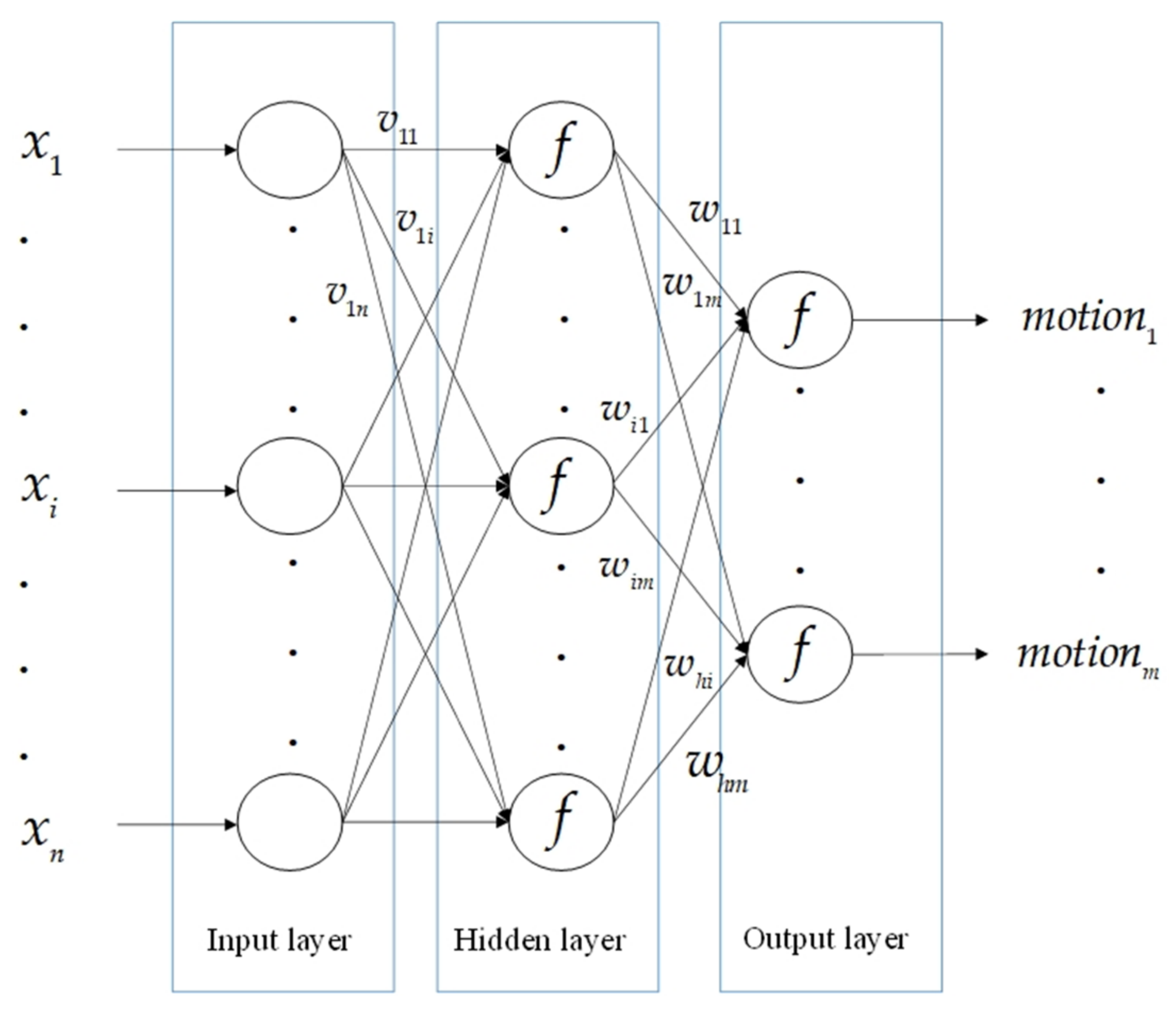 Applsci 11 07630 g004 Applsci 11 07630 g004