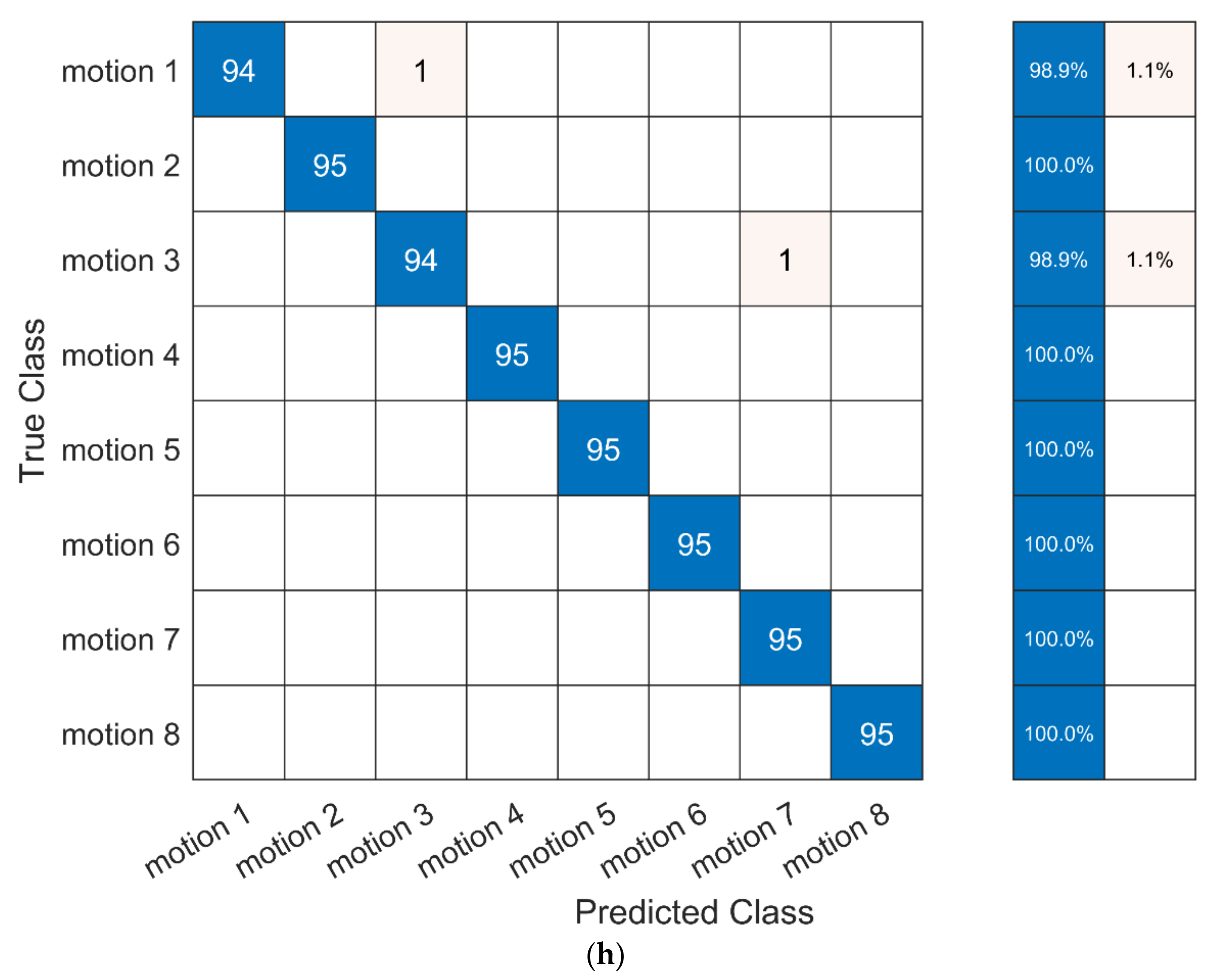Applsci 11 07630 g010e Applsci 11 07630 g010e