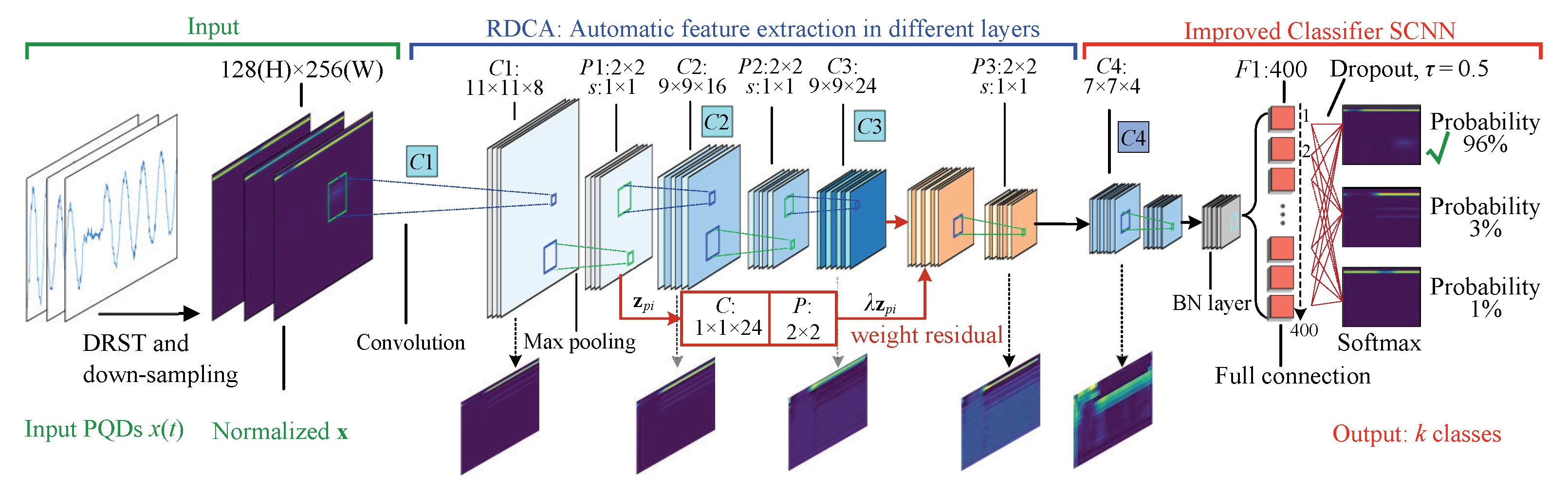 Applsci 11 07637 g004