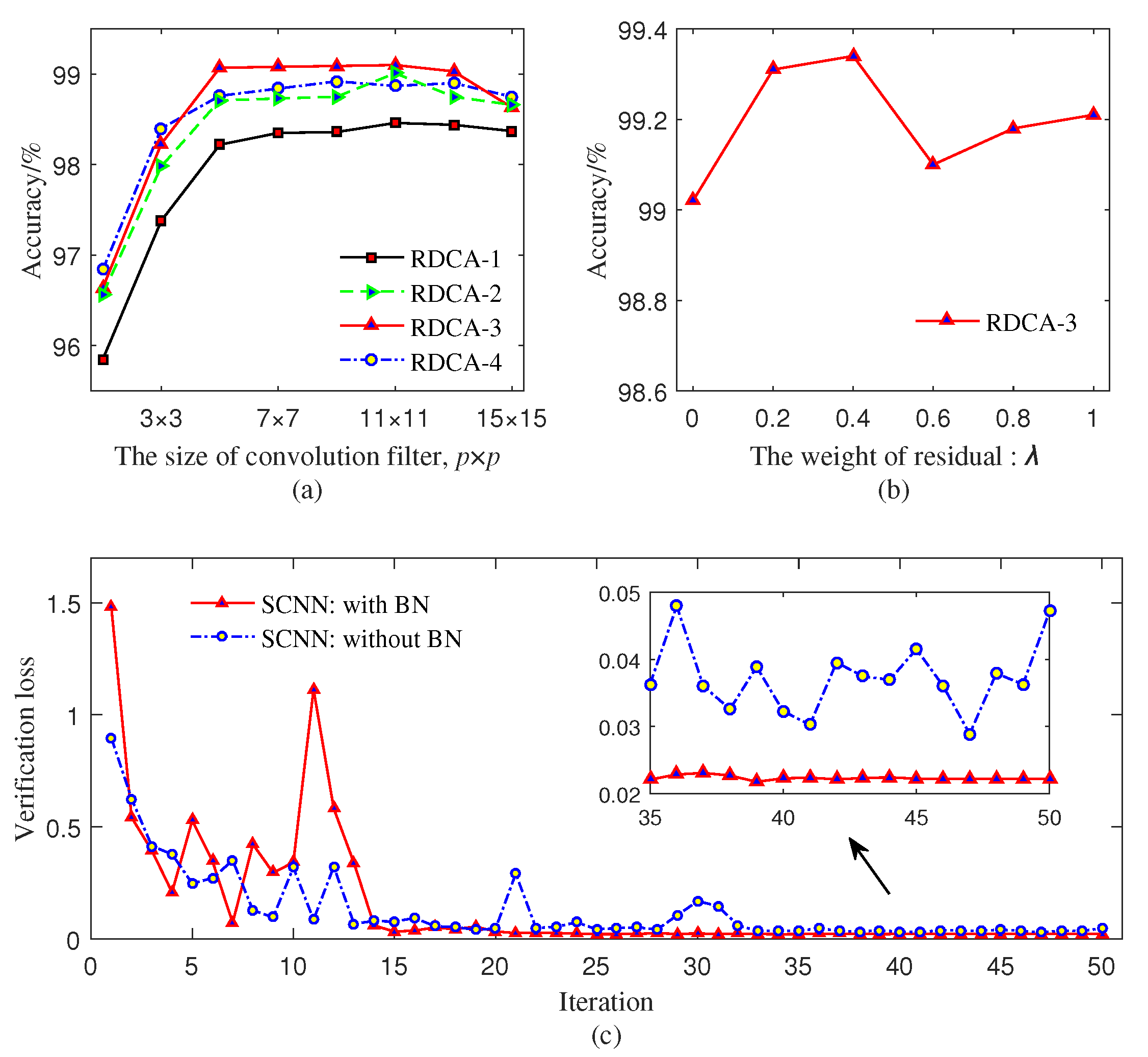 Applsci 11 07637 g009