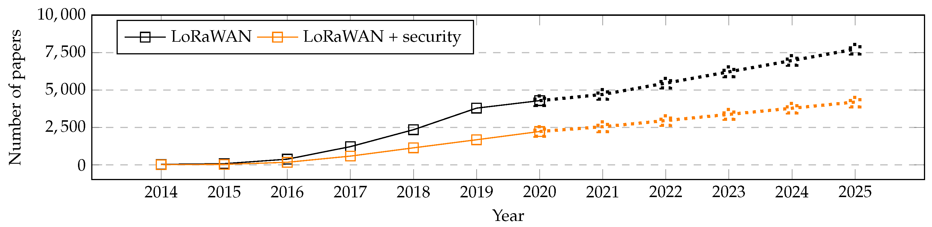 Applsci 11 07642 g001