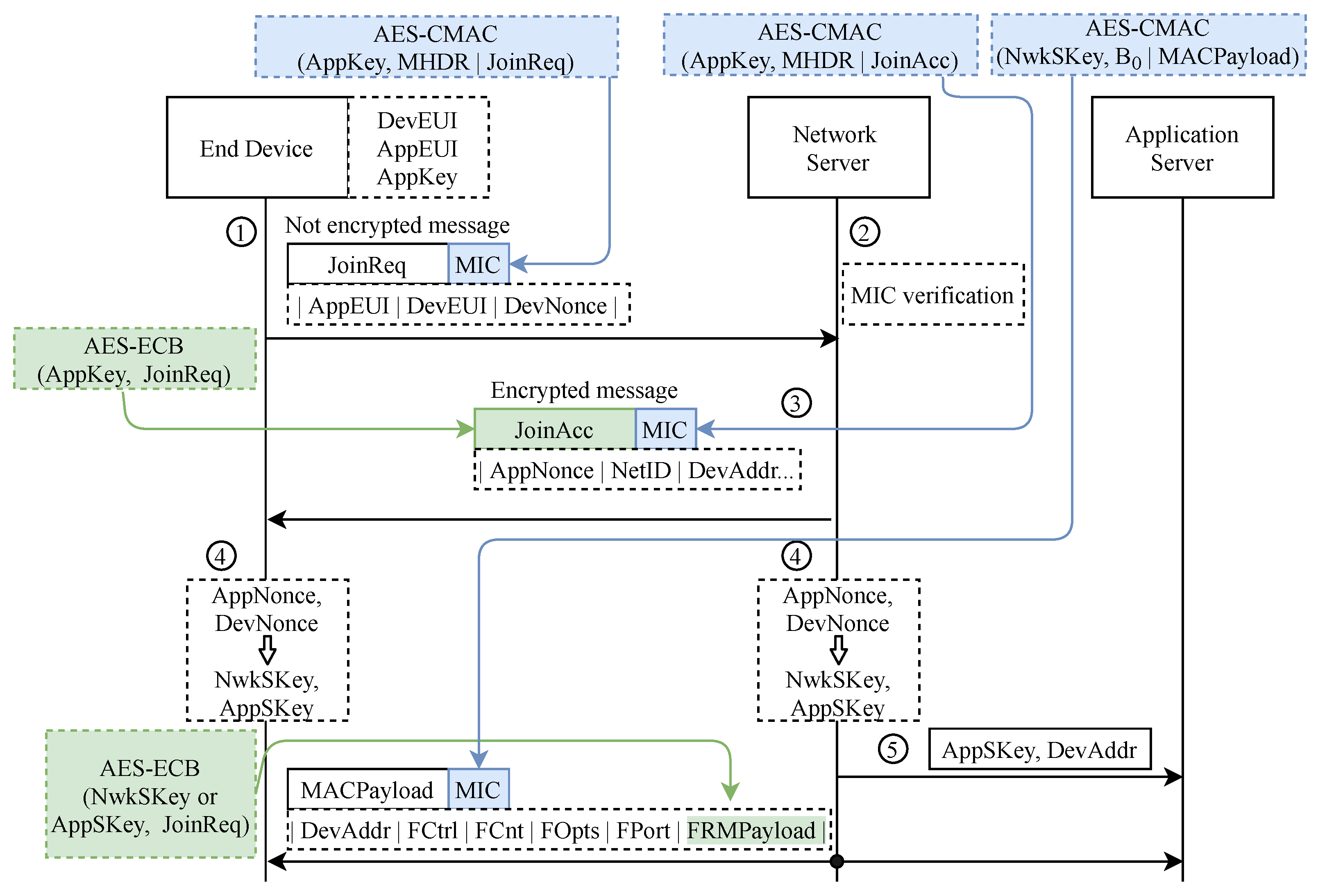 Applsci 11 07642 g003