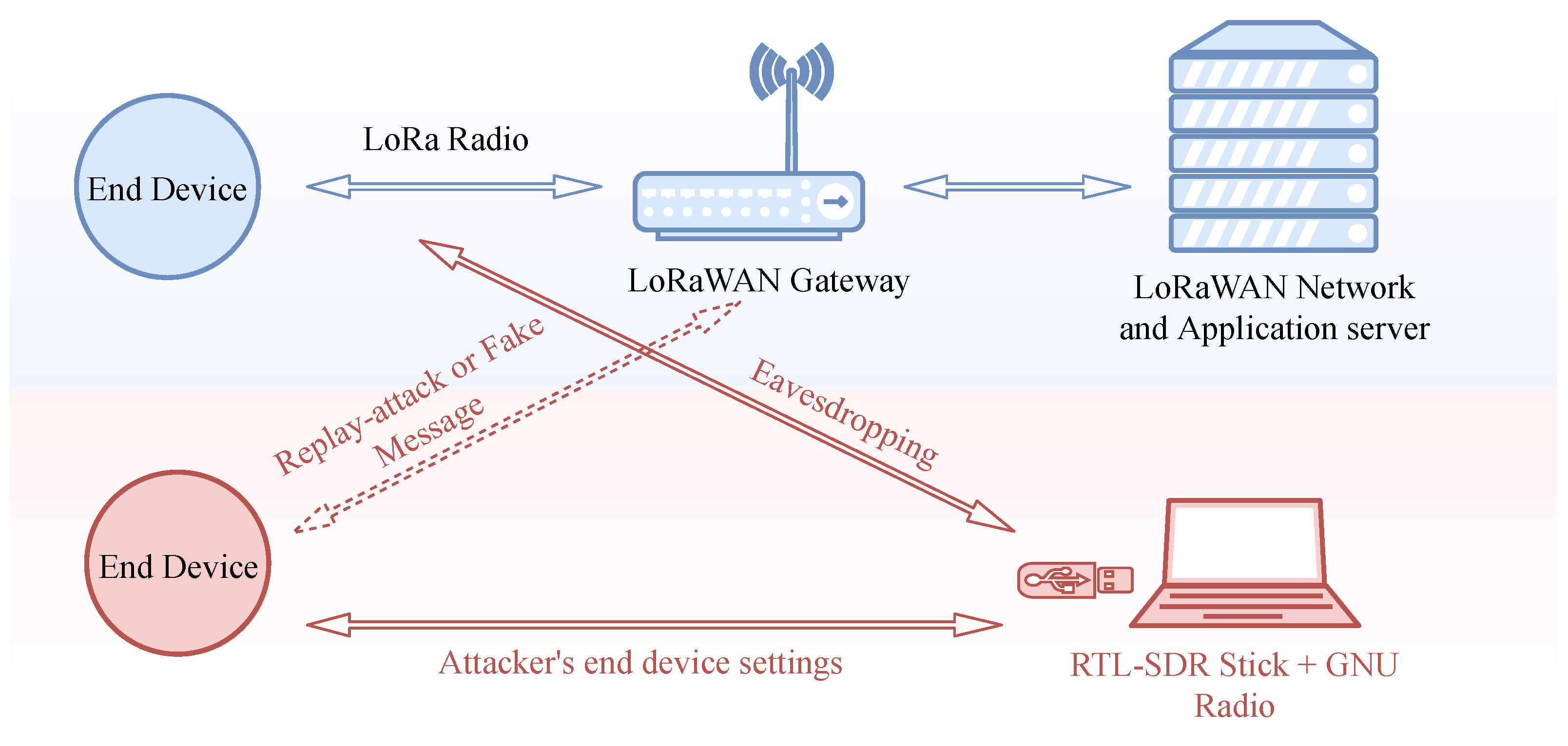 Applsci 11 07642 g004