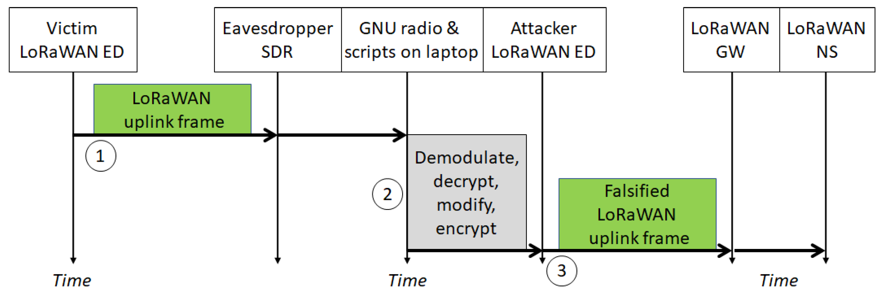 Applsci 11 07642 g007