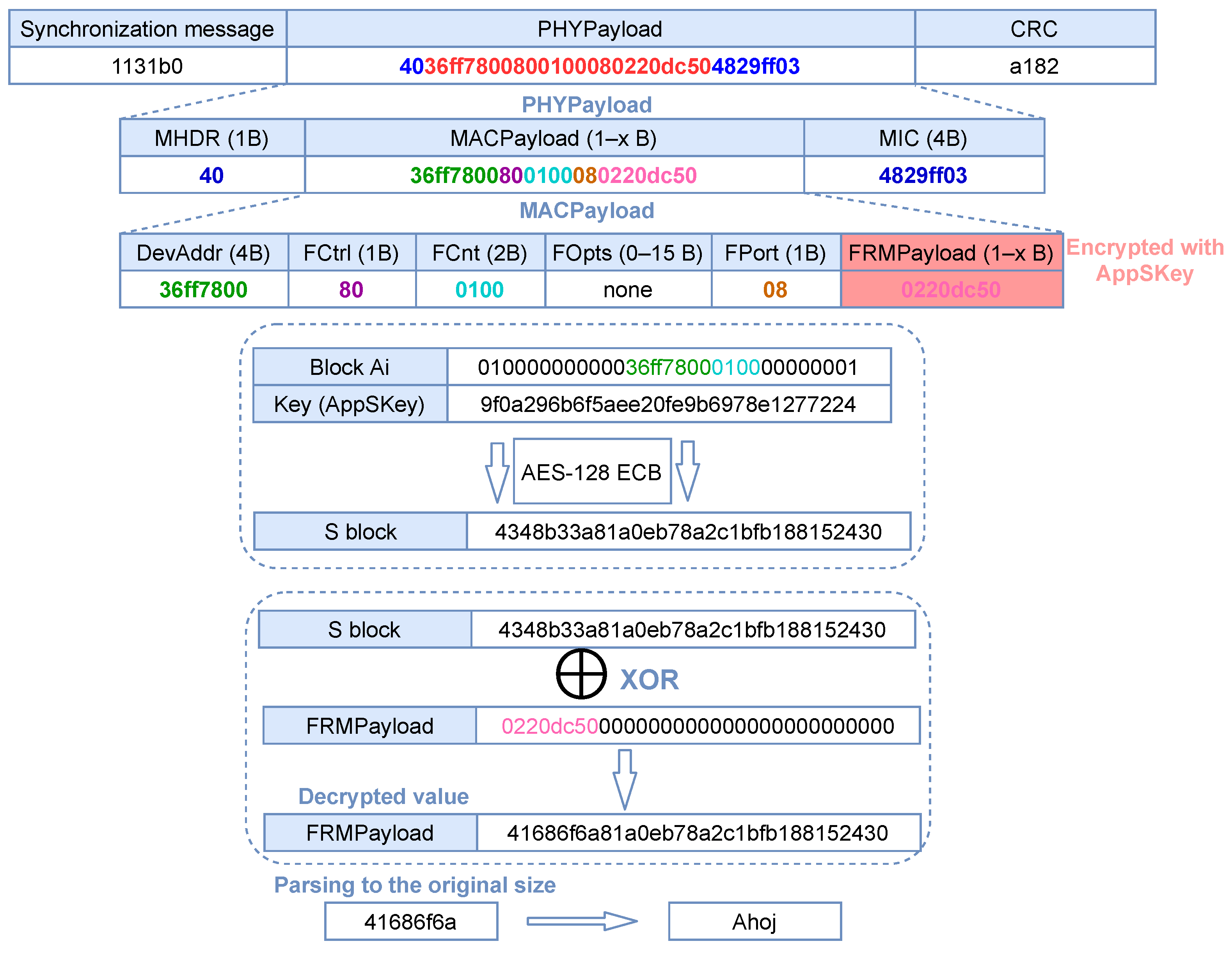 Applsci 11 07642 g012