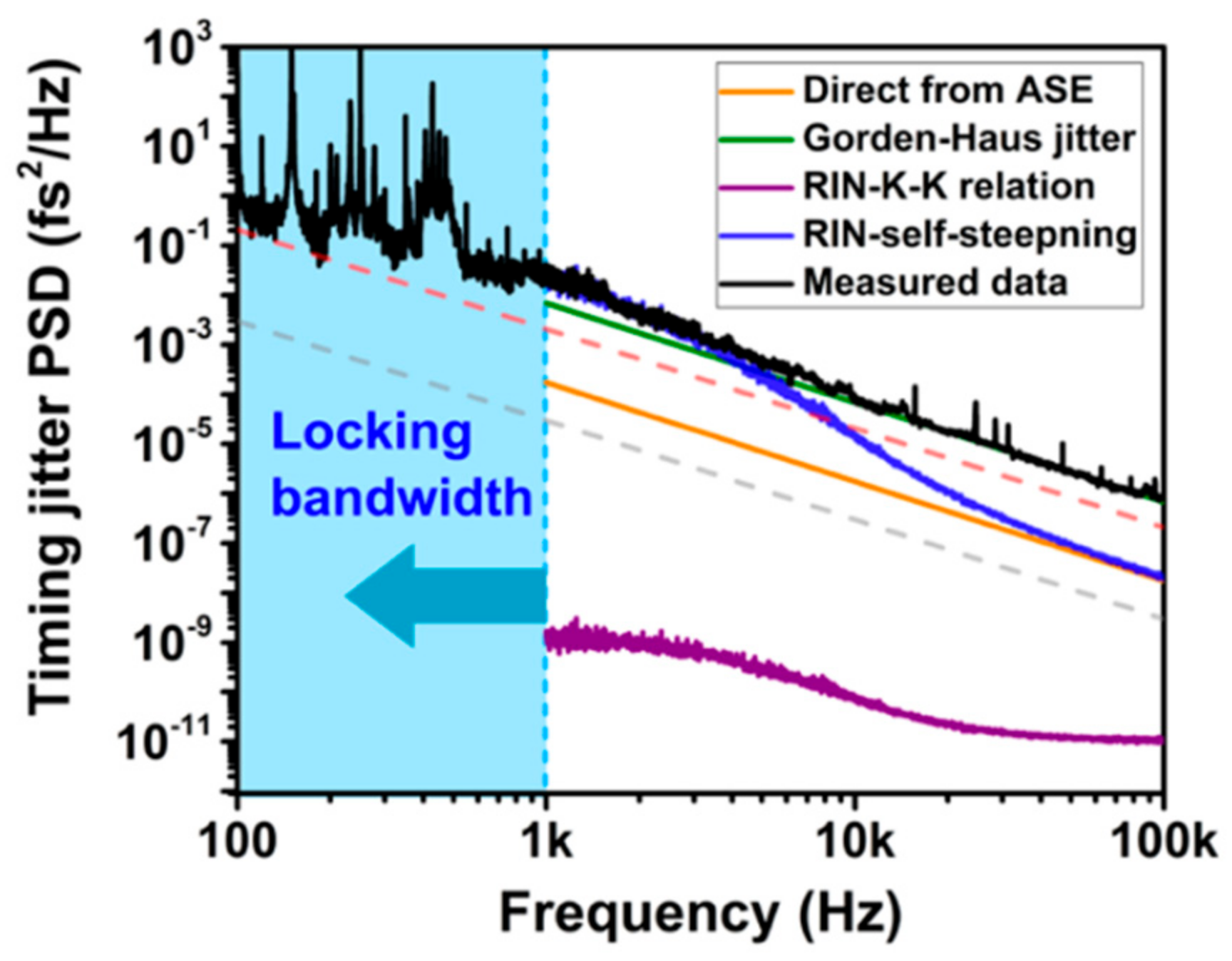Applsci 11 07650 g004 Applsci 11 07650 g004