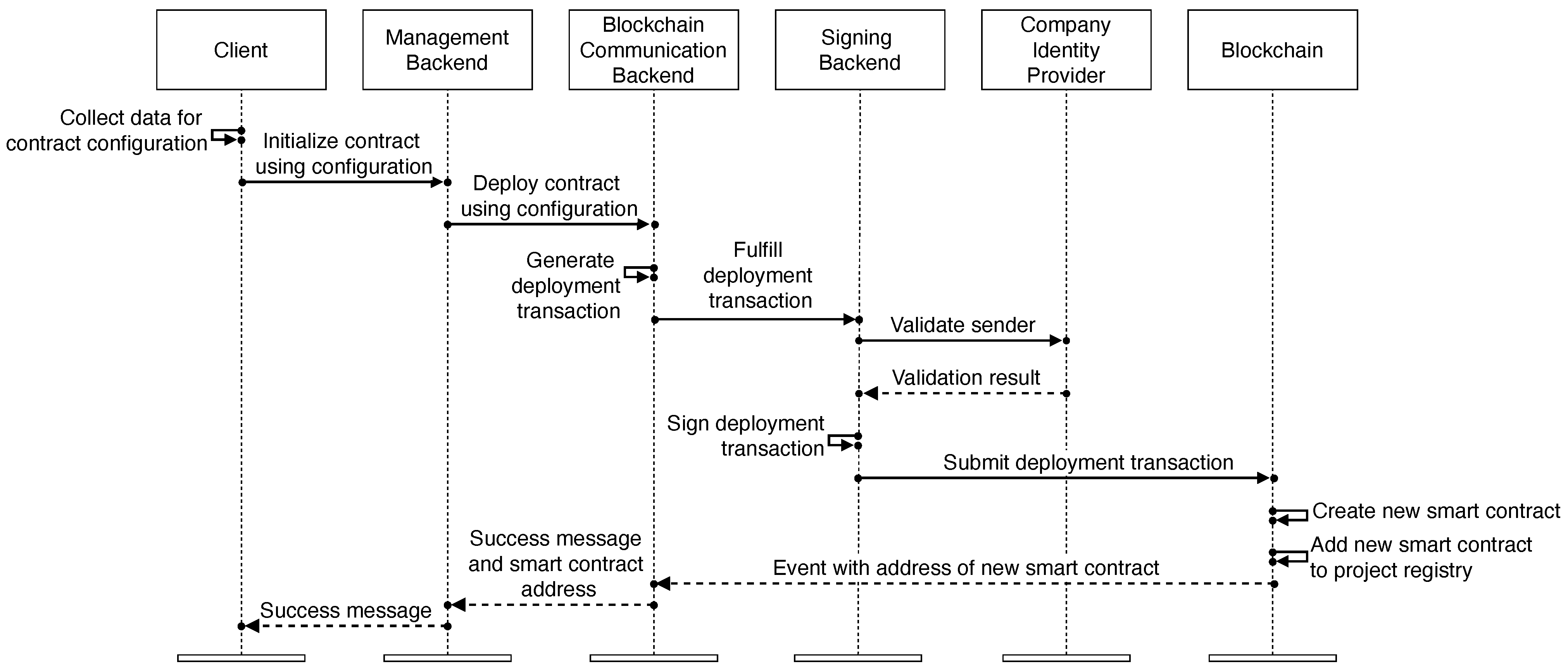Applsci 11 07653 g005