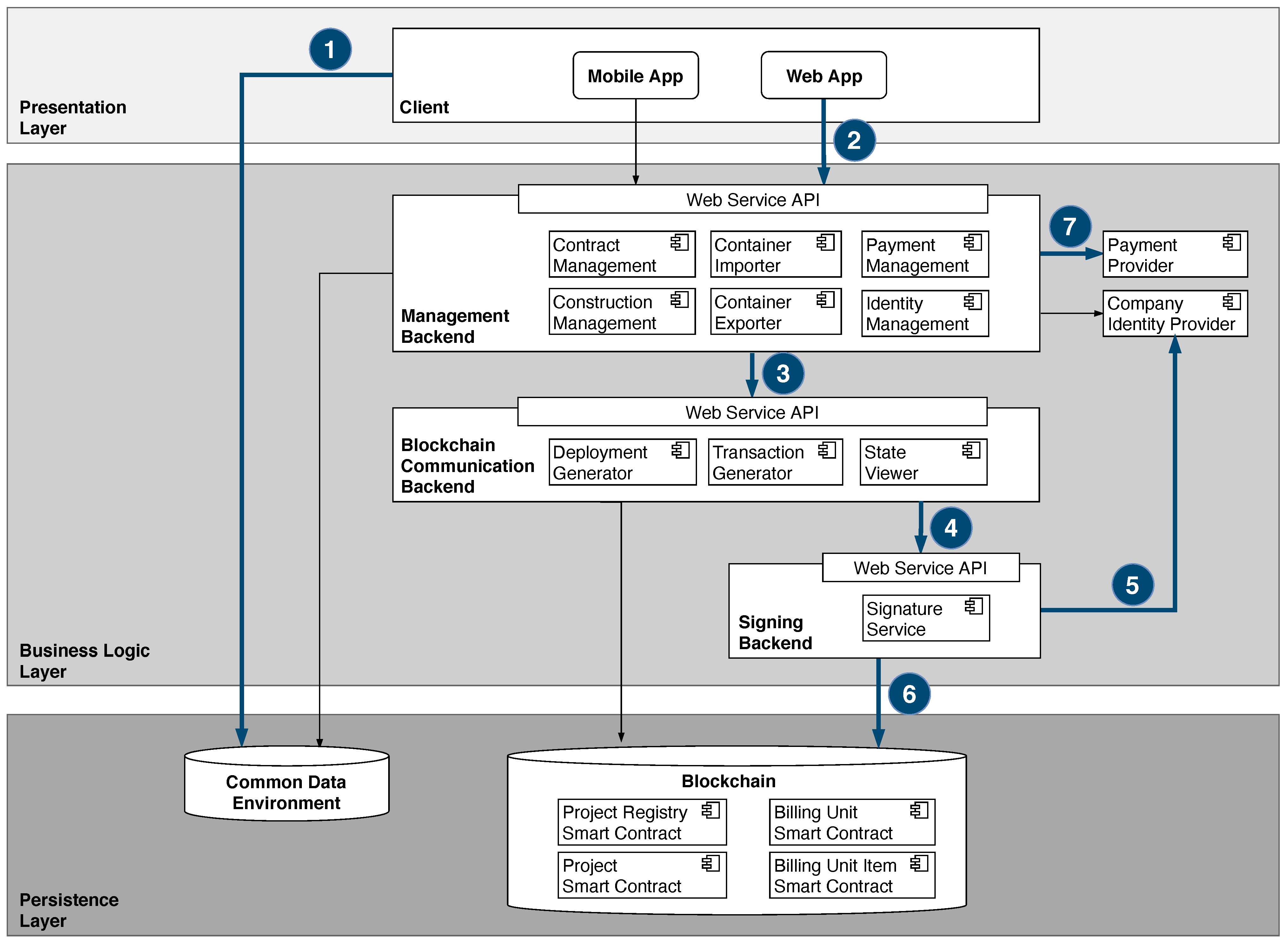 Applsci 11 07653 g006