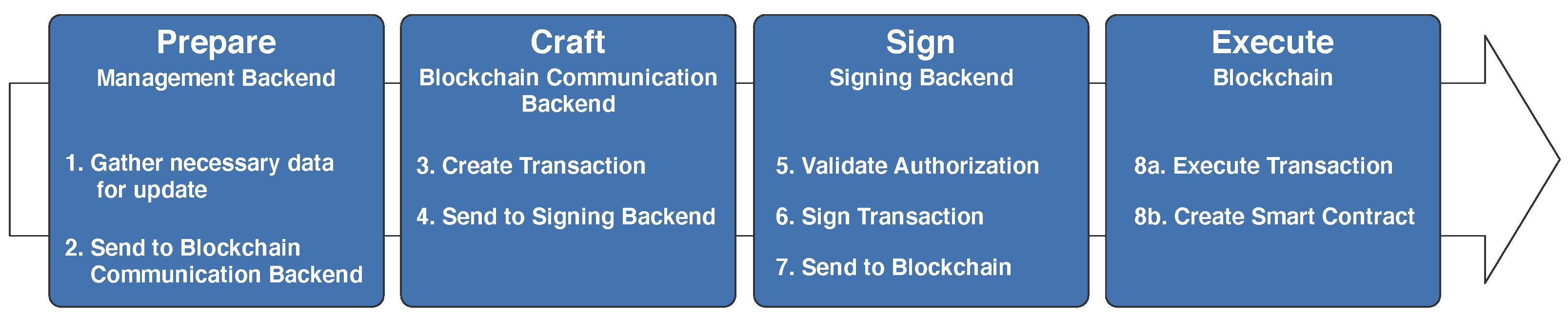 Applsci 11 07653 g007