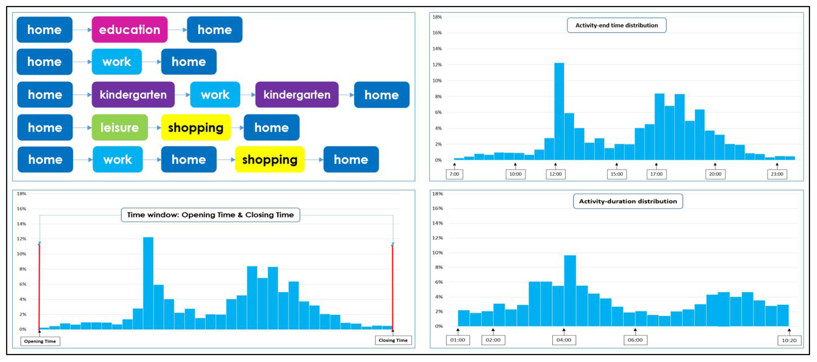 Applsci 11 07654 g001