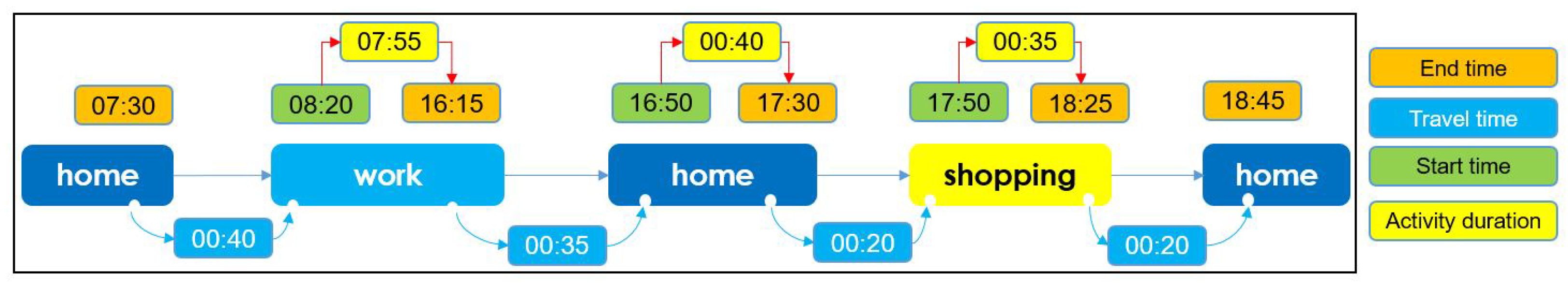 Applsci 11 07654 g002