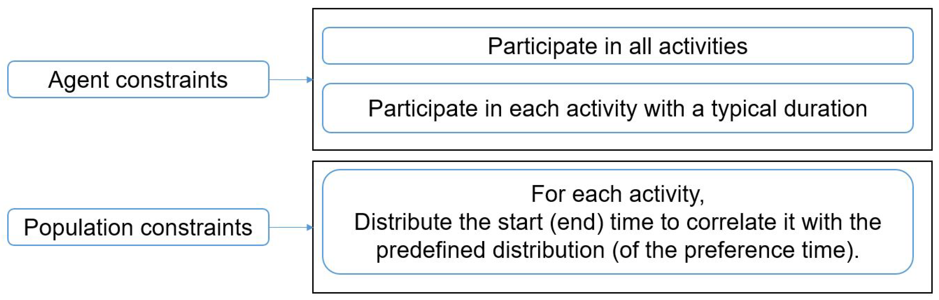 Applsci 11 07654 g003