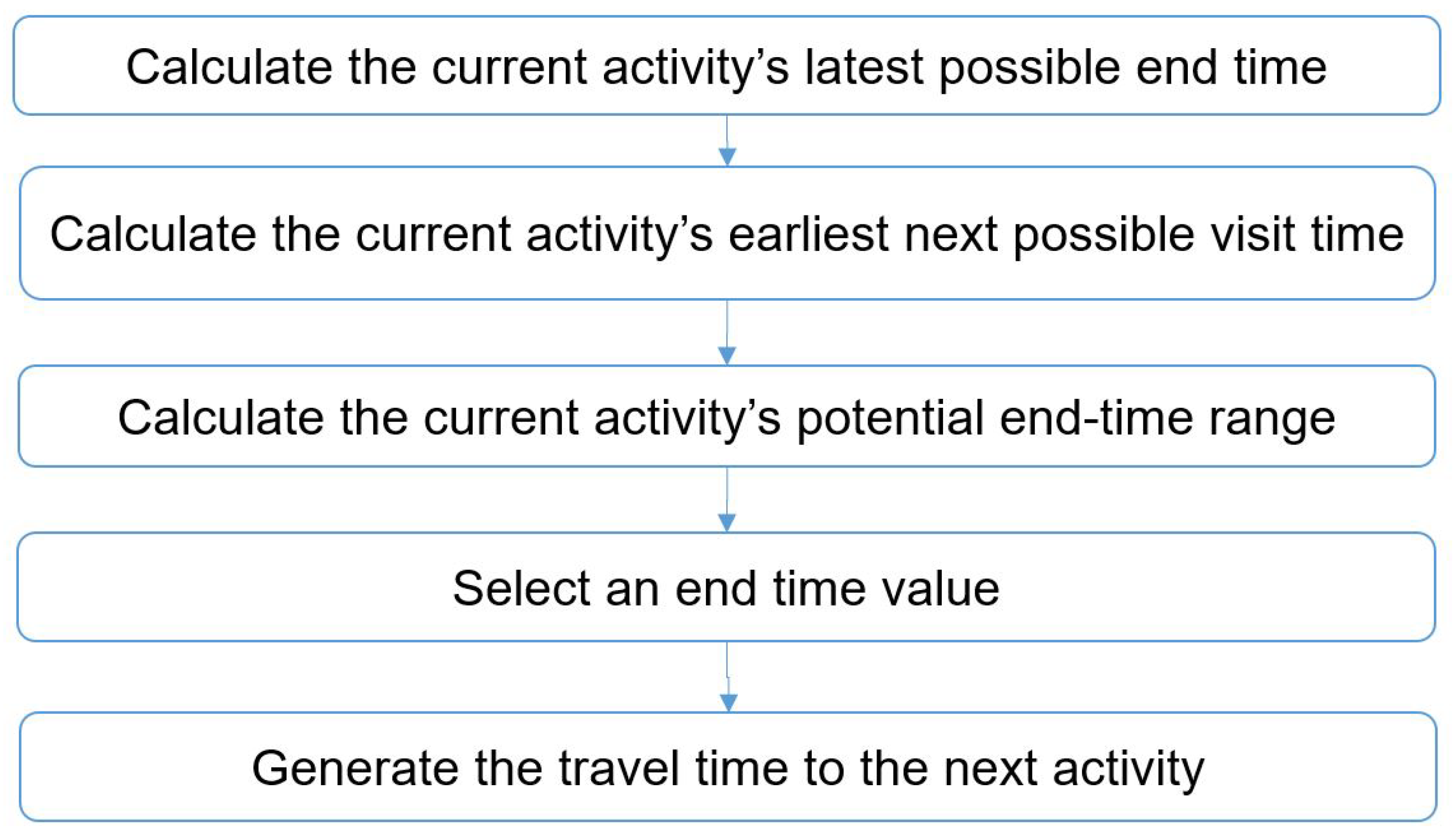 Applsci 11 07654 g006