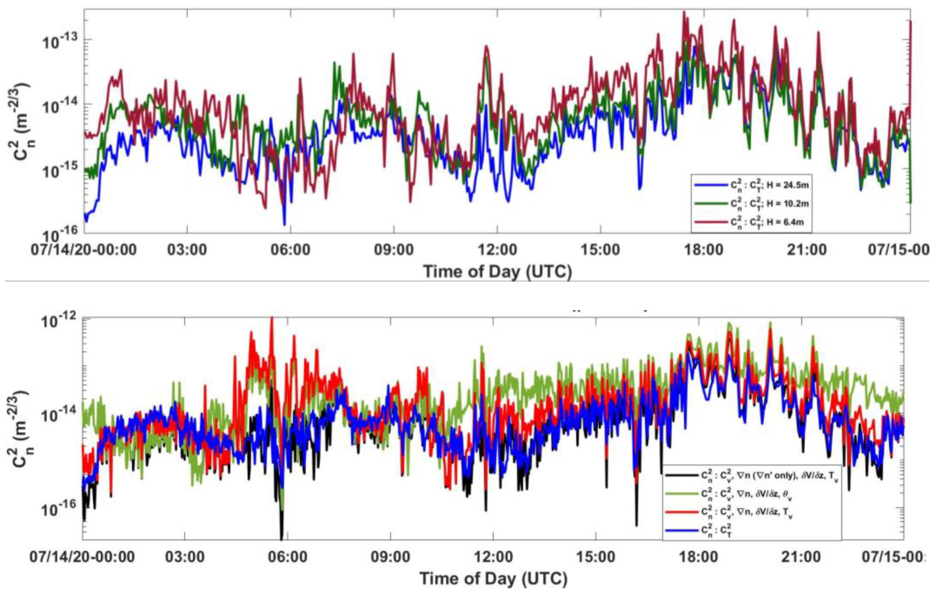 Applsci 11 07658 g004