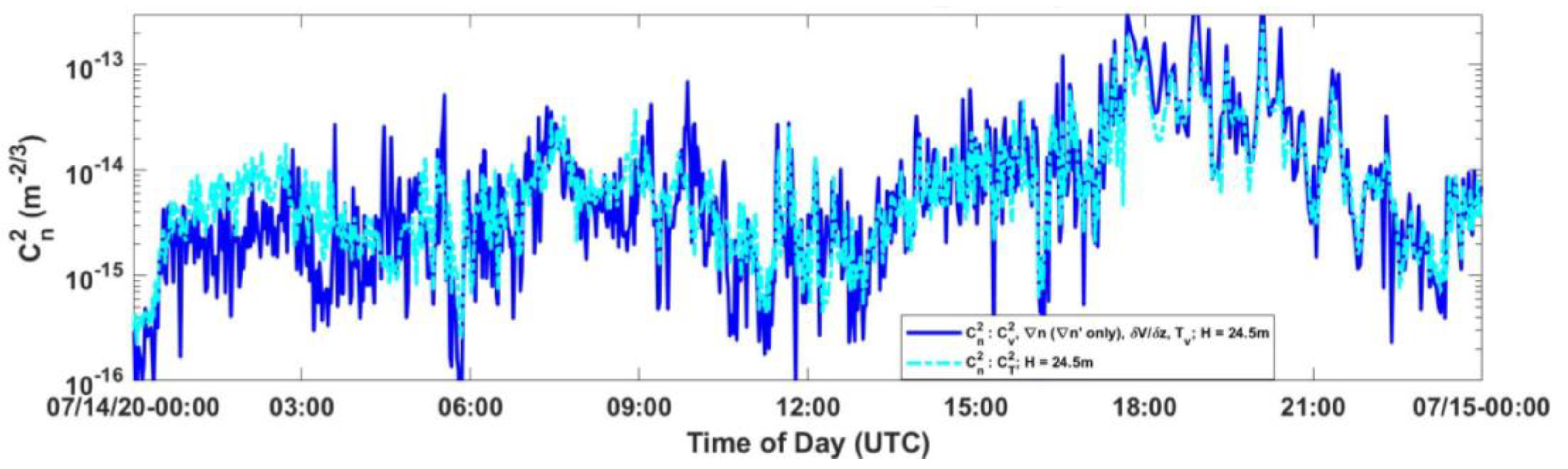 Applsci 11 07658 g005