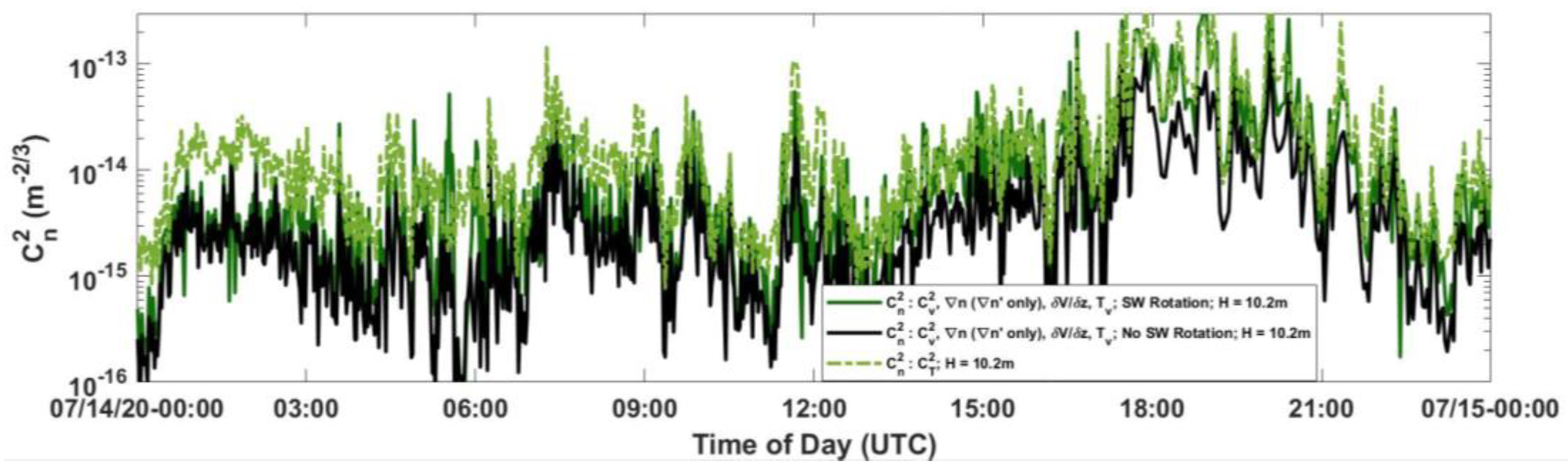 Applsci 11 07658 g007