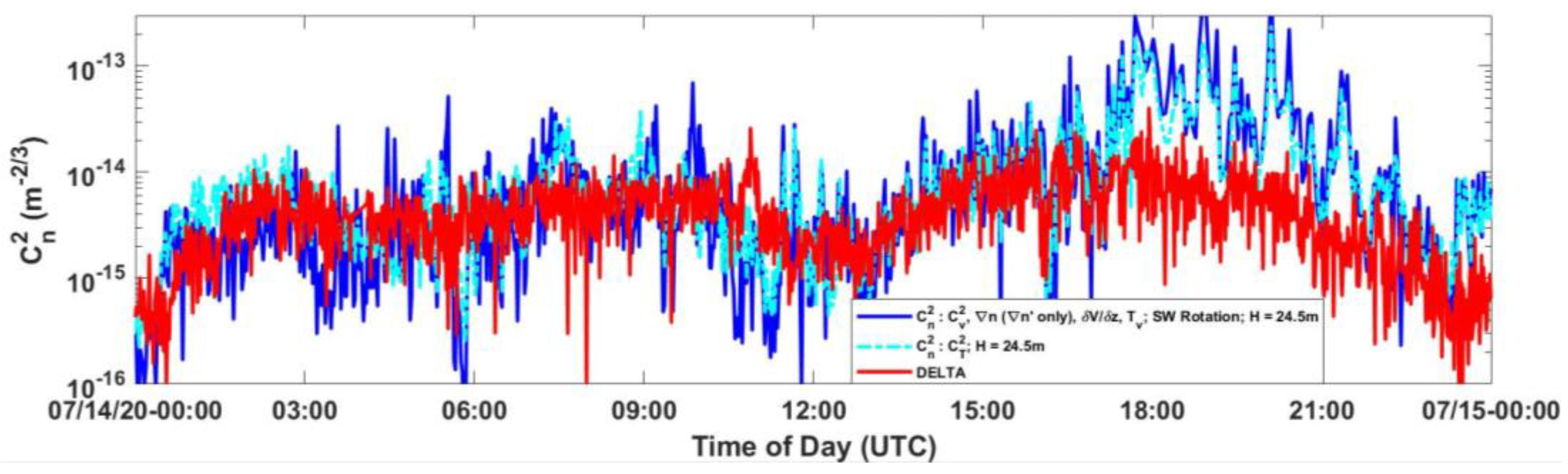 Applsci 11 07658 g009