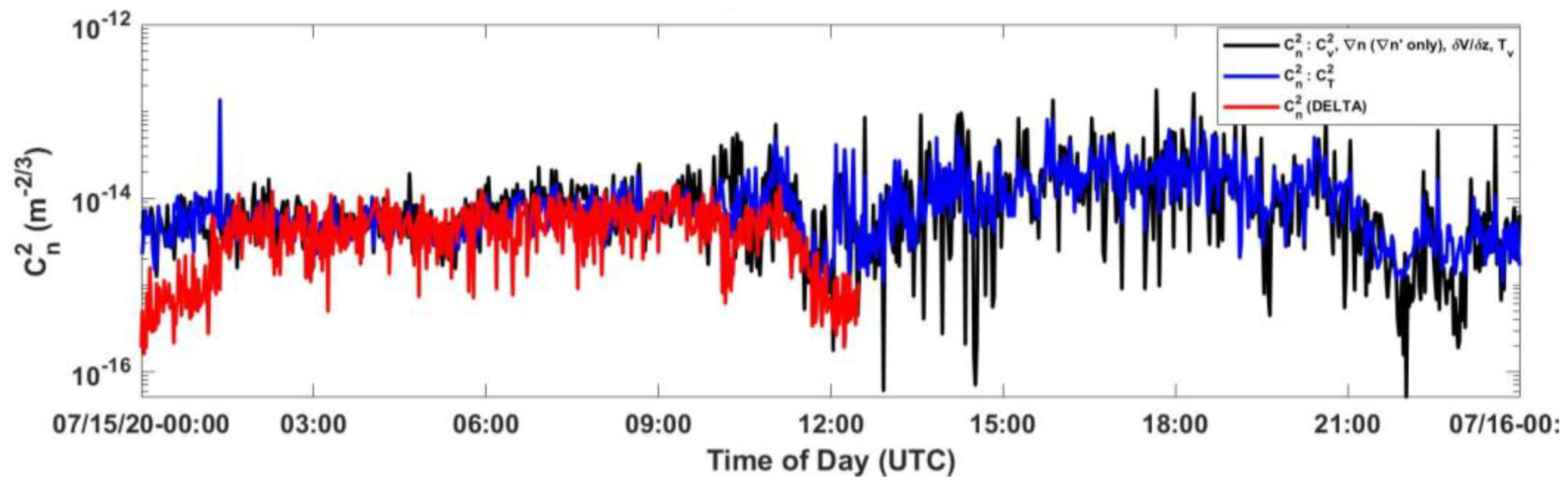 Applsci 11 07658 g011