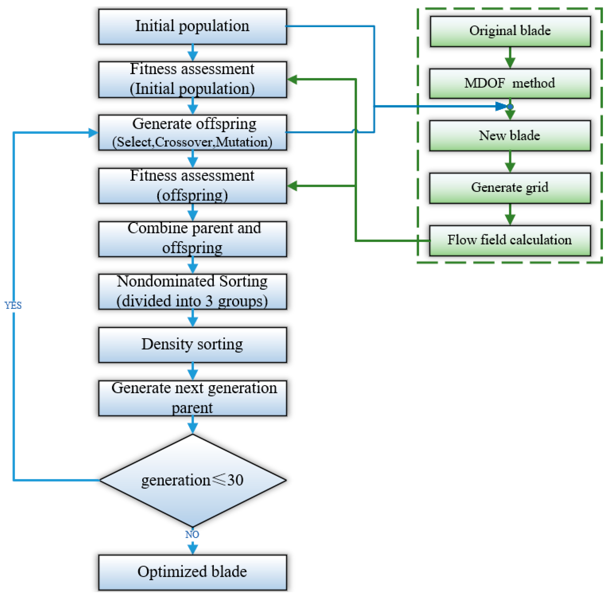 Applsci 11 07659 g008