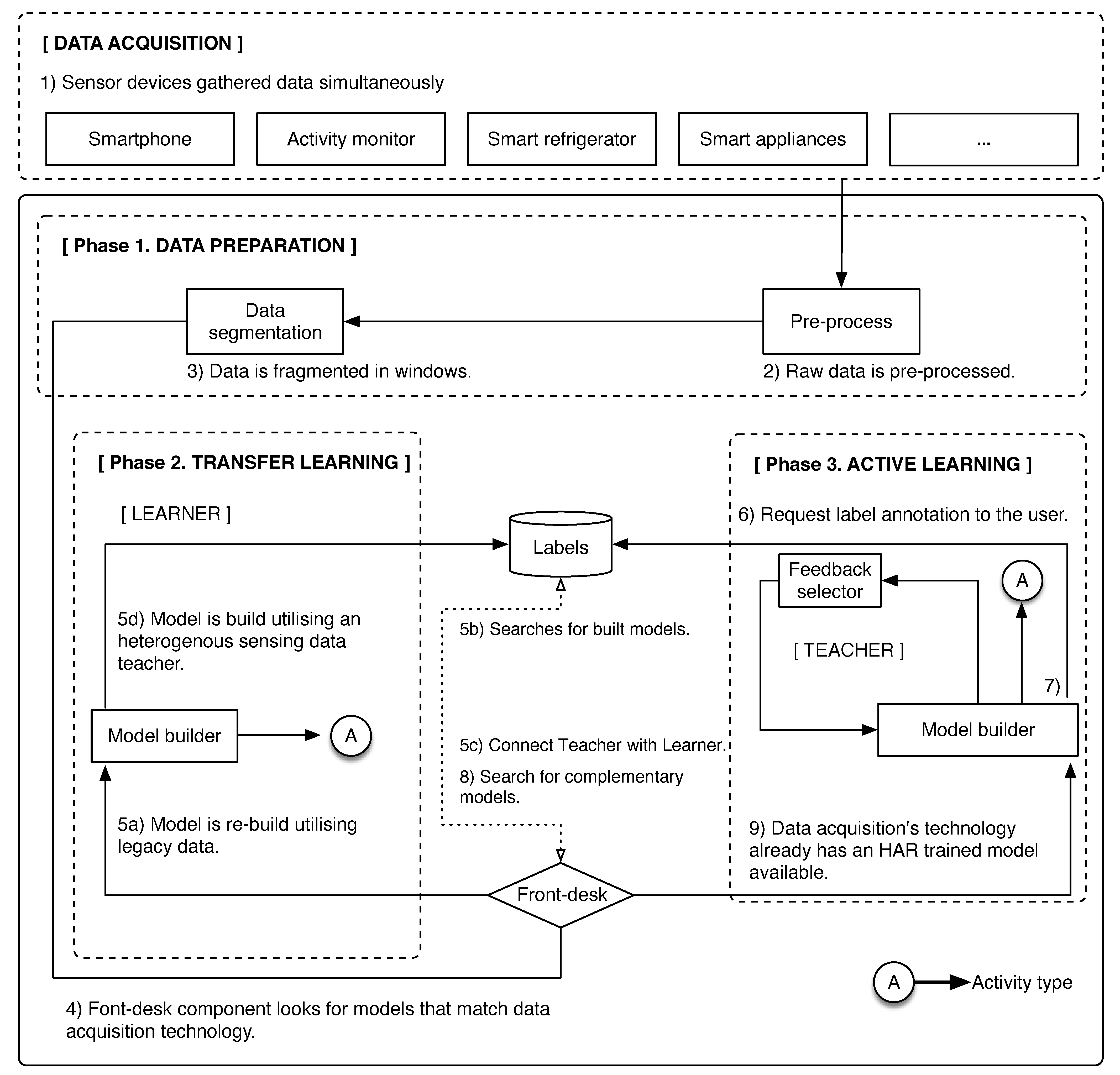 Applsci 11 07660 g001
