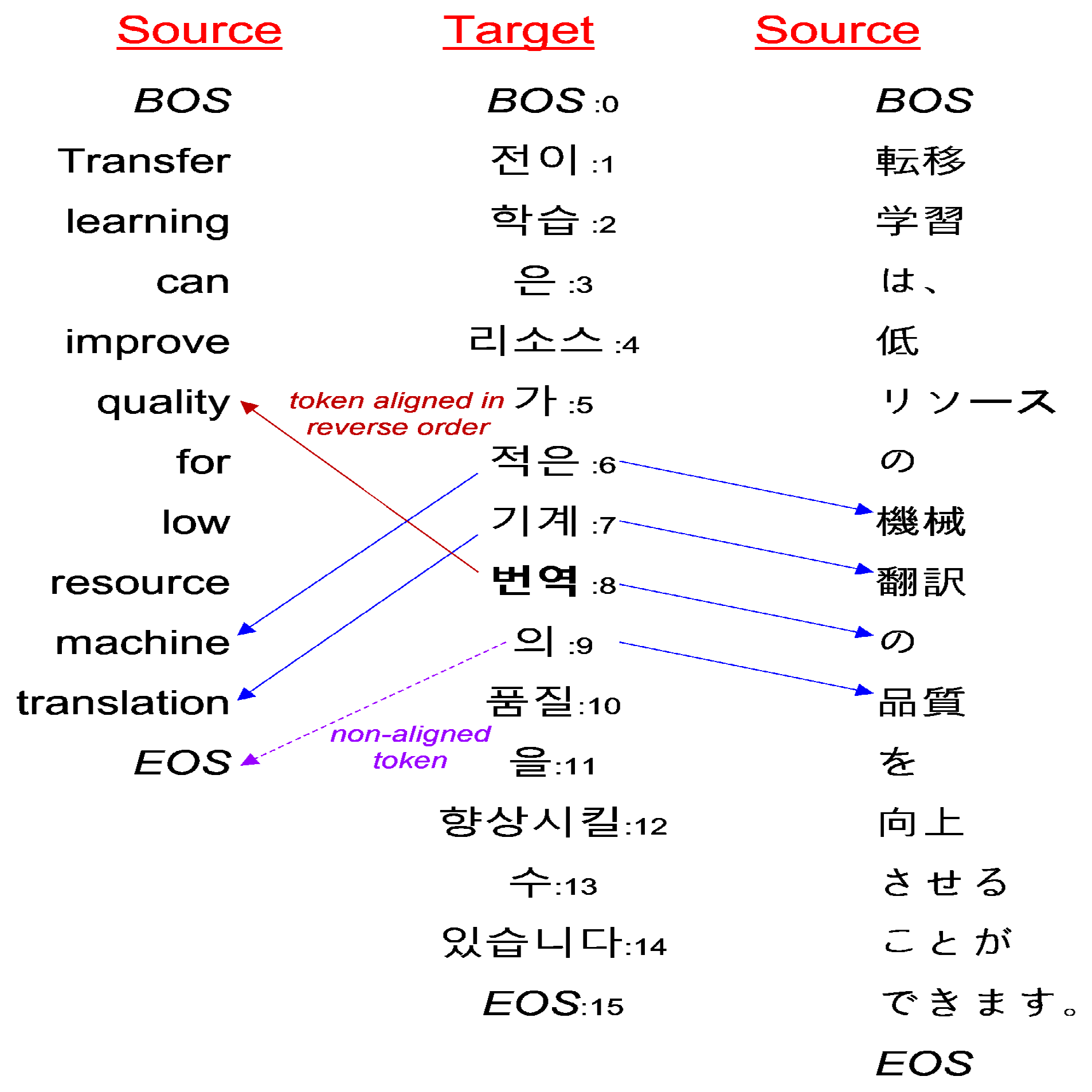 Applsci 11 07662 g002