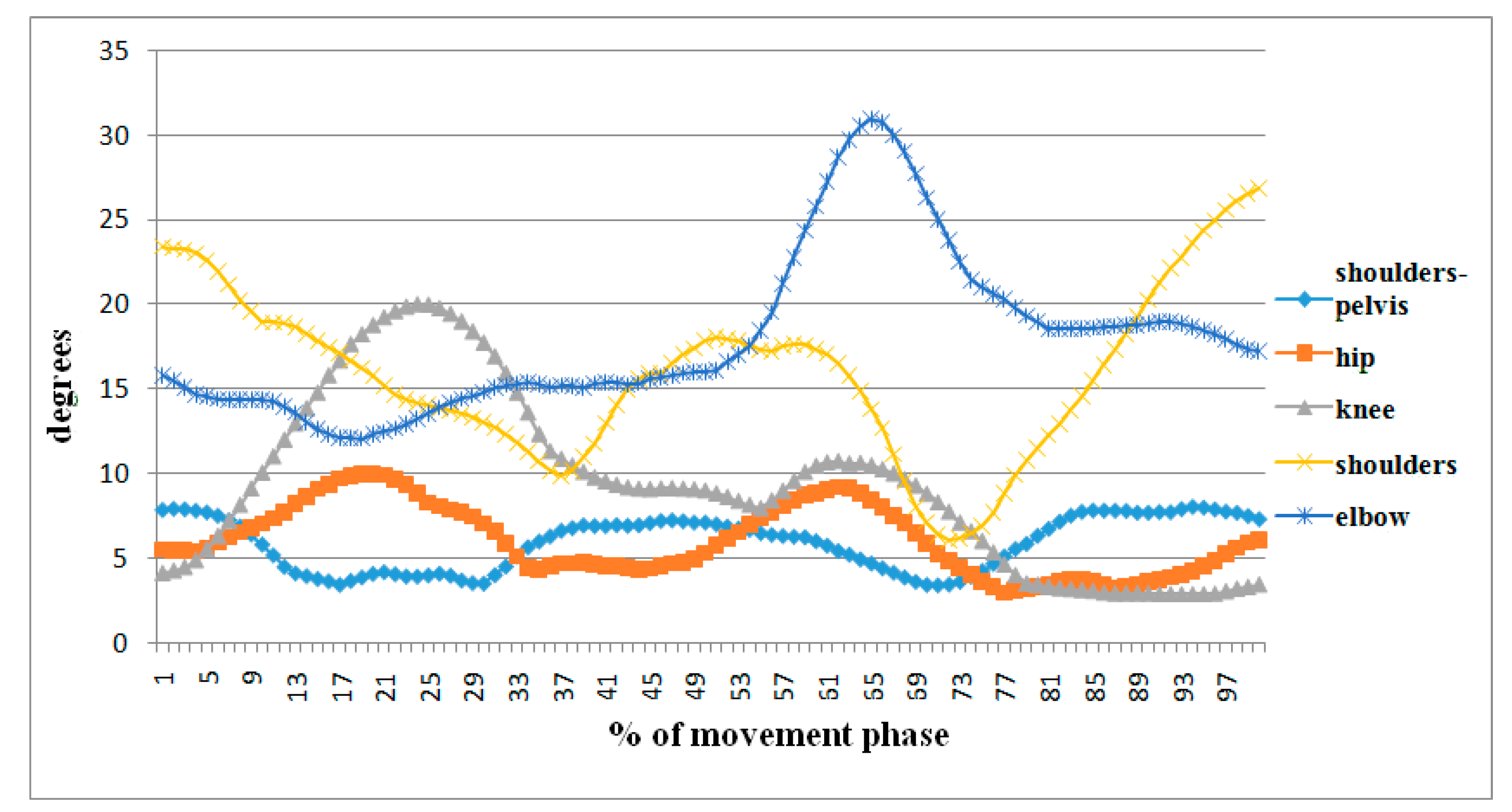Applsci 11 07666 g006