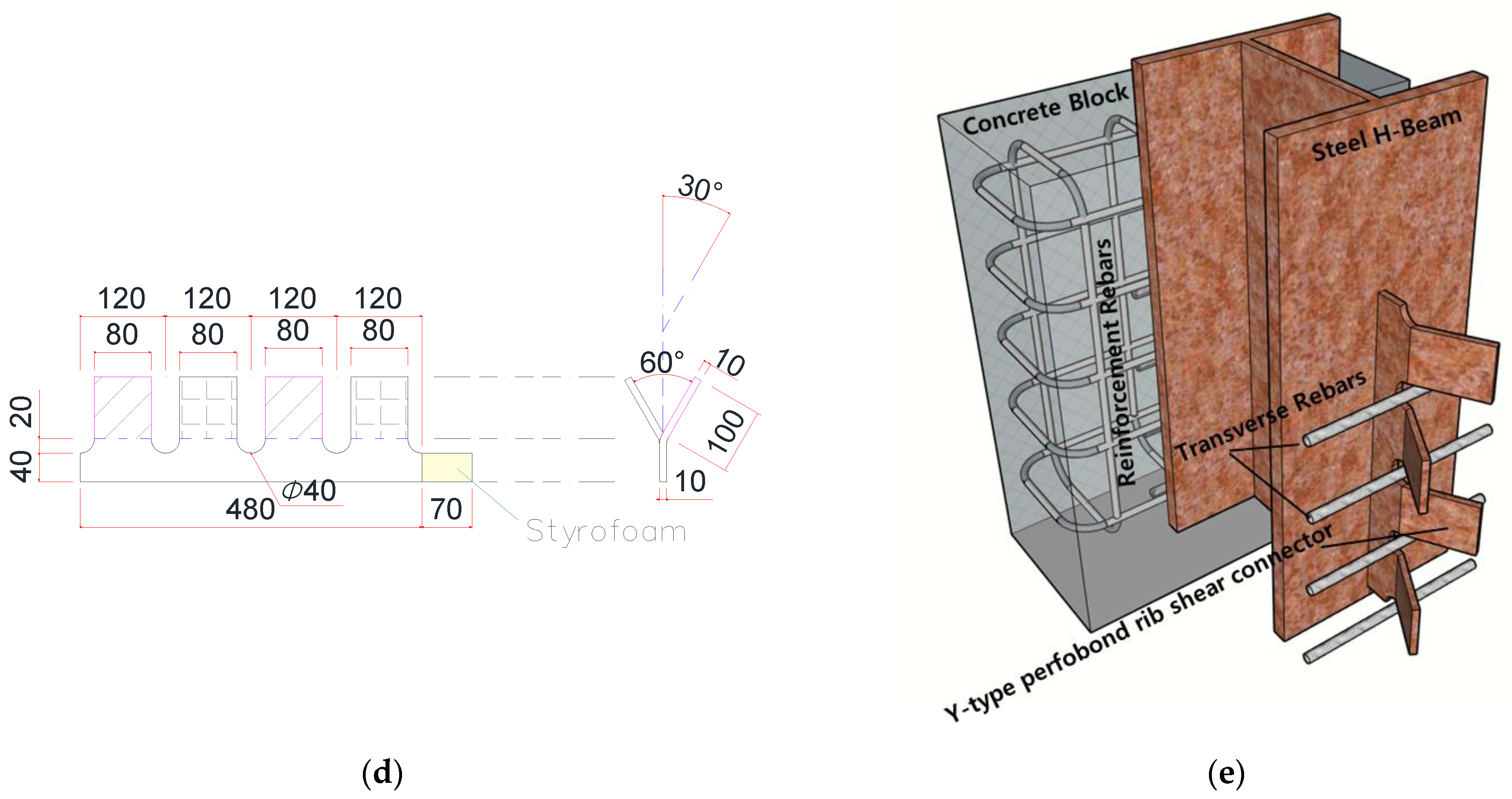 Applsci 11 07667 g001b