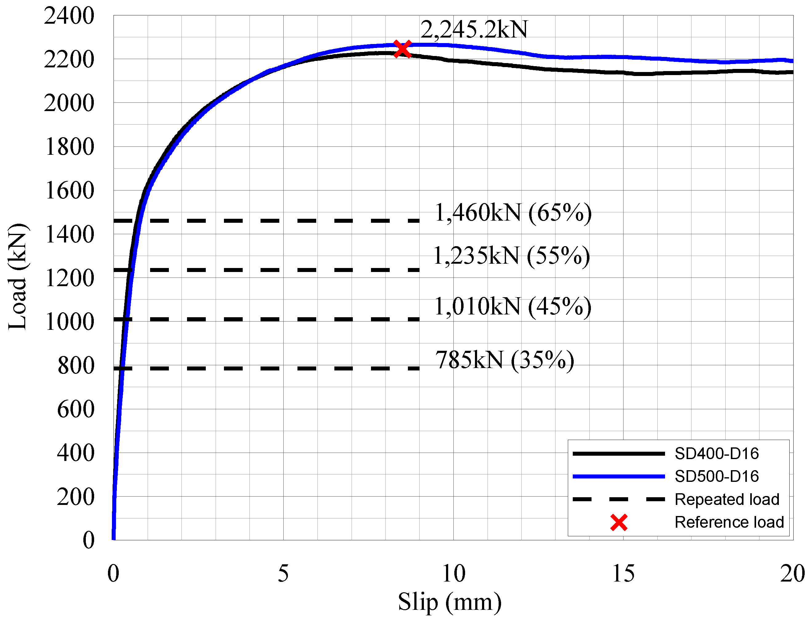 Applsci 11 07667 g008