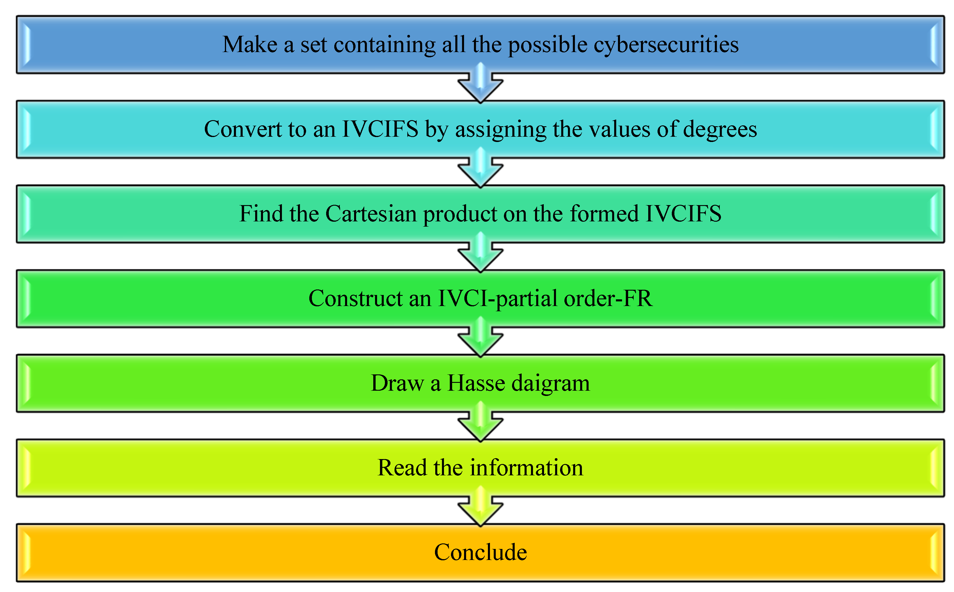 Applsci 11 07668 g005