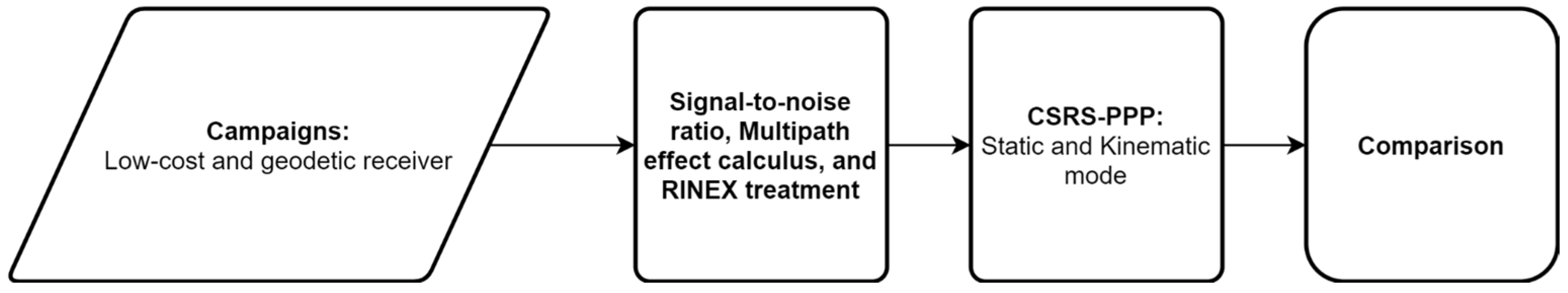 Applsci 11 07669 g001