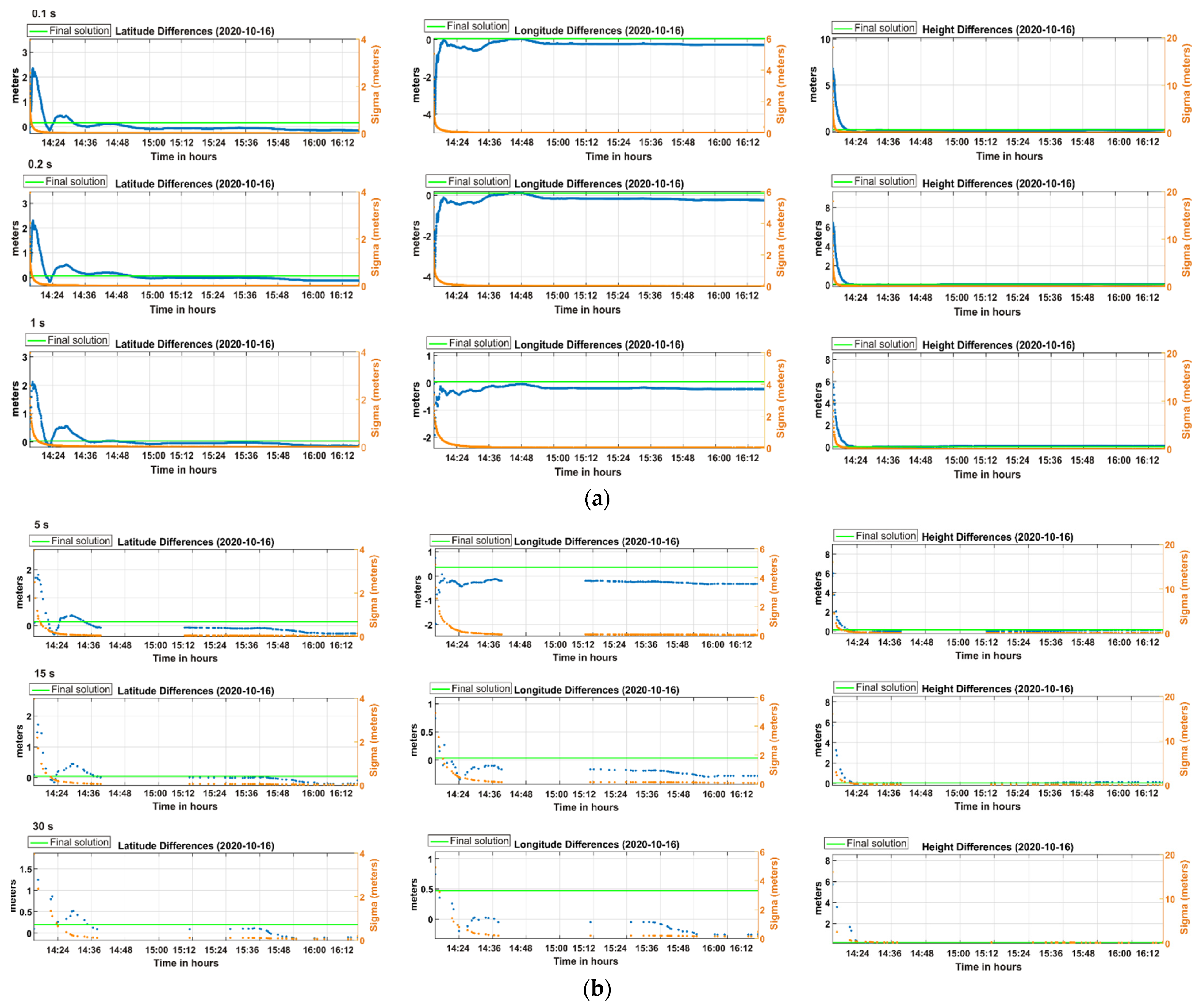 Applsci 11 07669 g014