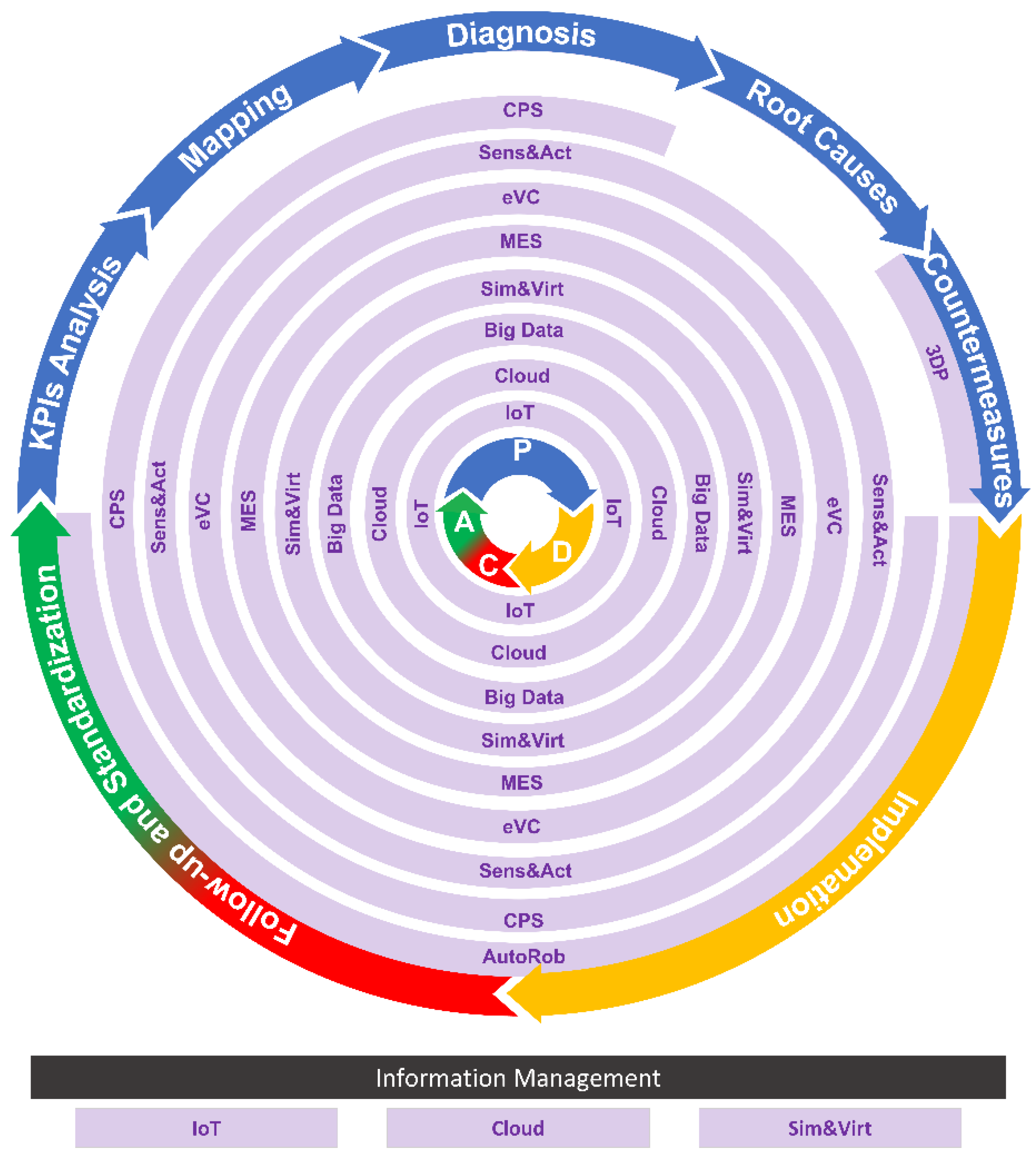 Applsci 11 07671 g004